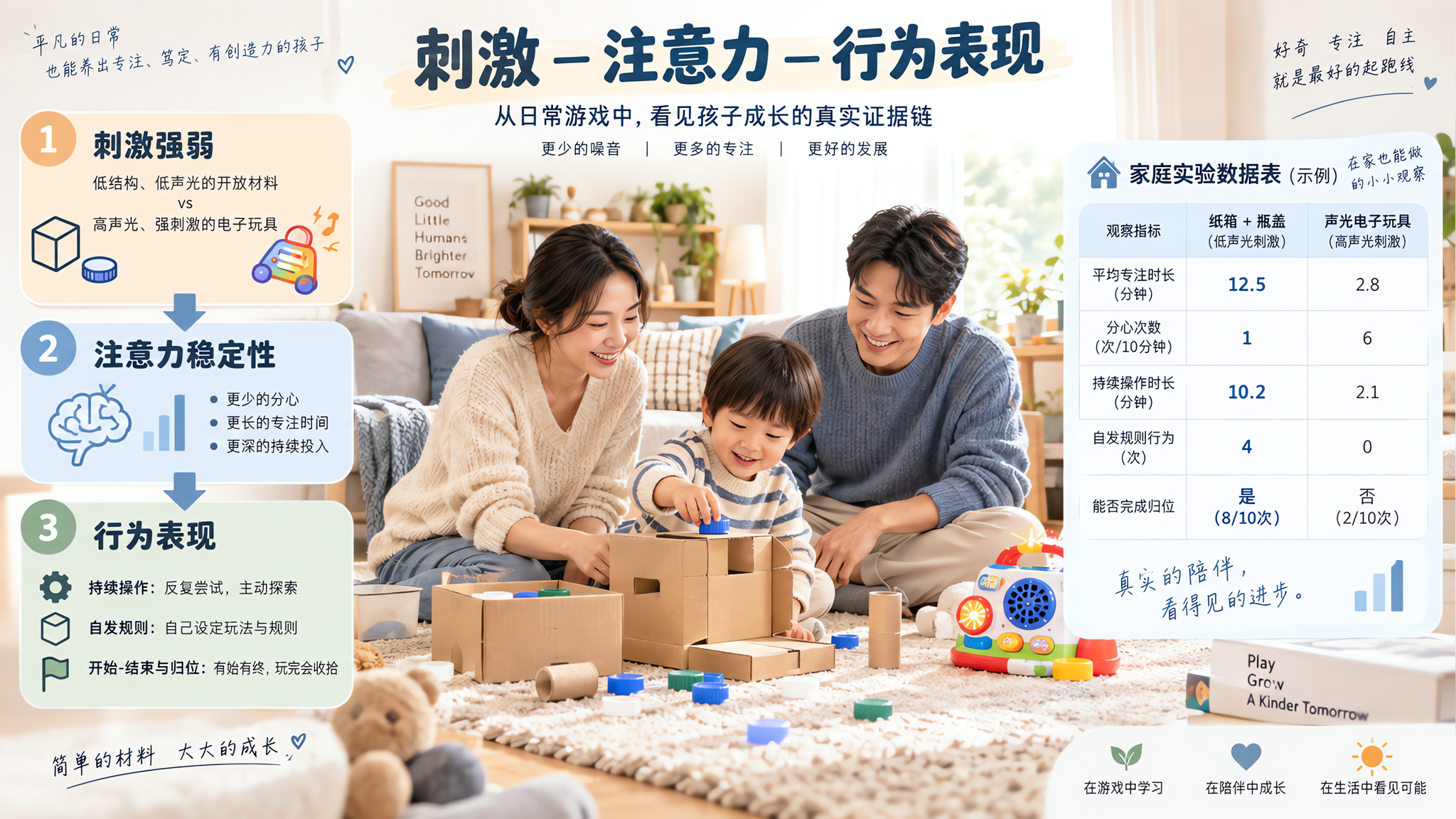 纸箱瓶盖不丢脸：用3句话+1张表让长辈闭麦