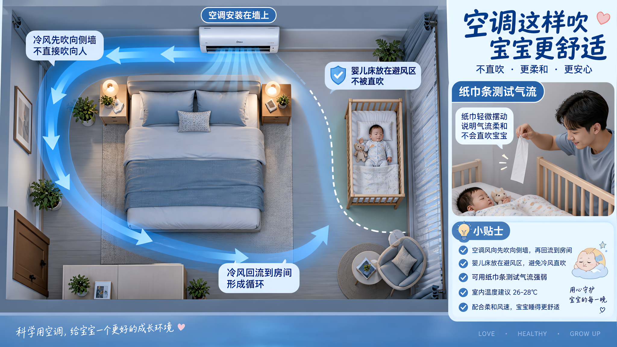 空调开着娃还一身汗？先改风路再调温度