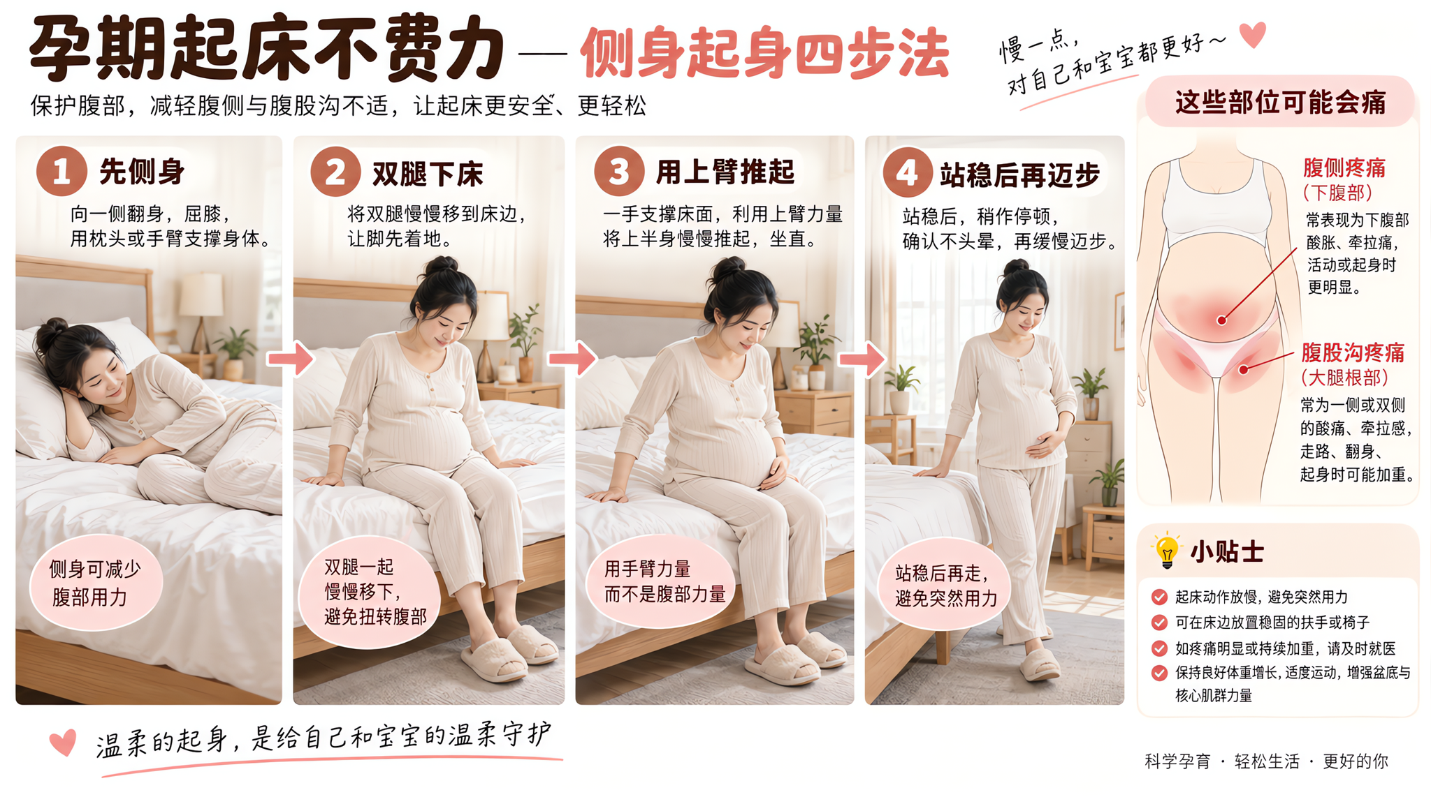 中晚孕腹侧一扯就痛？学会这套起身分解更稳