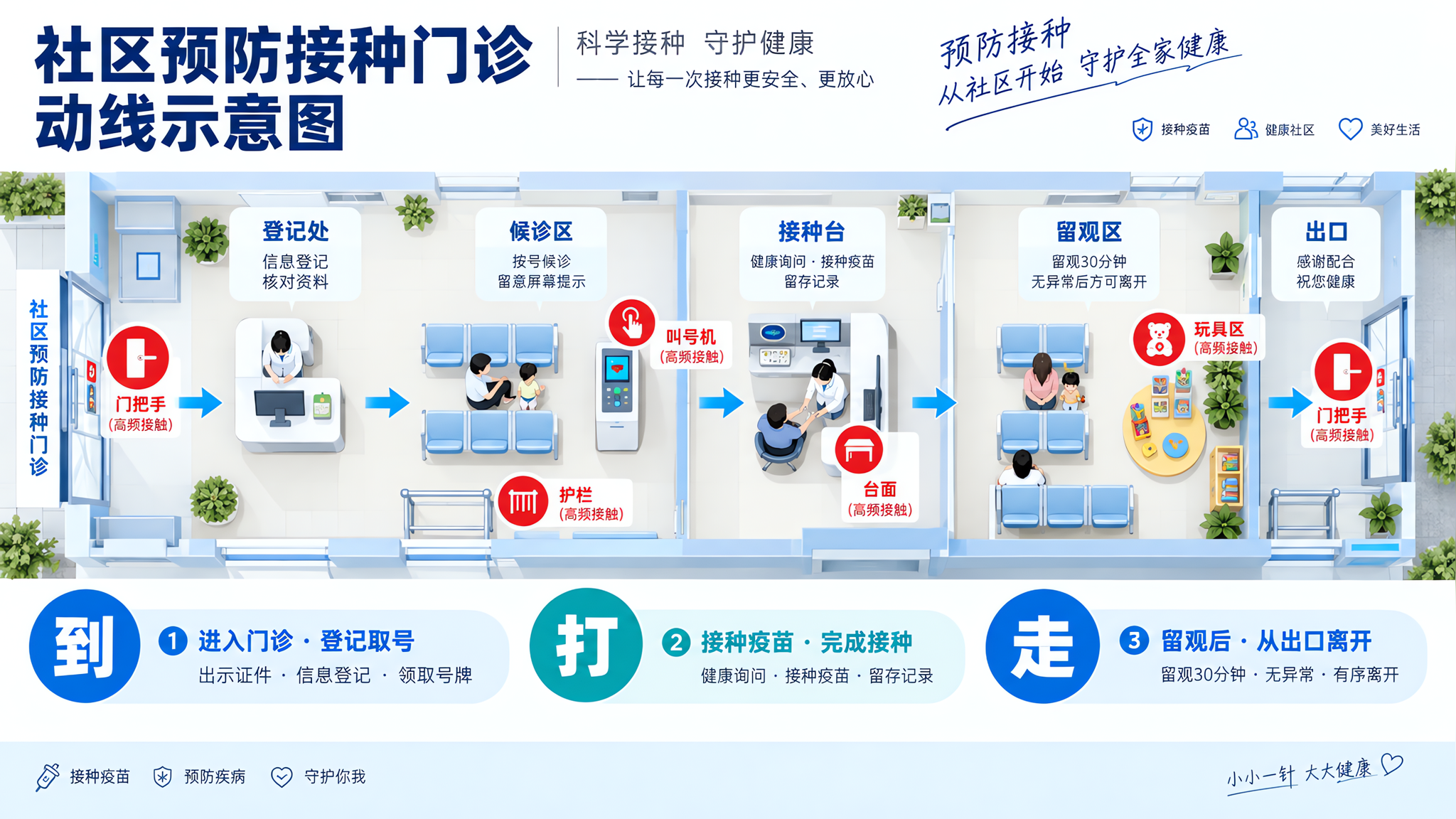 接种门诊人多又闷热：照着“到-打-走”把暴露降下来