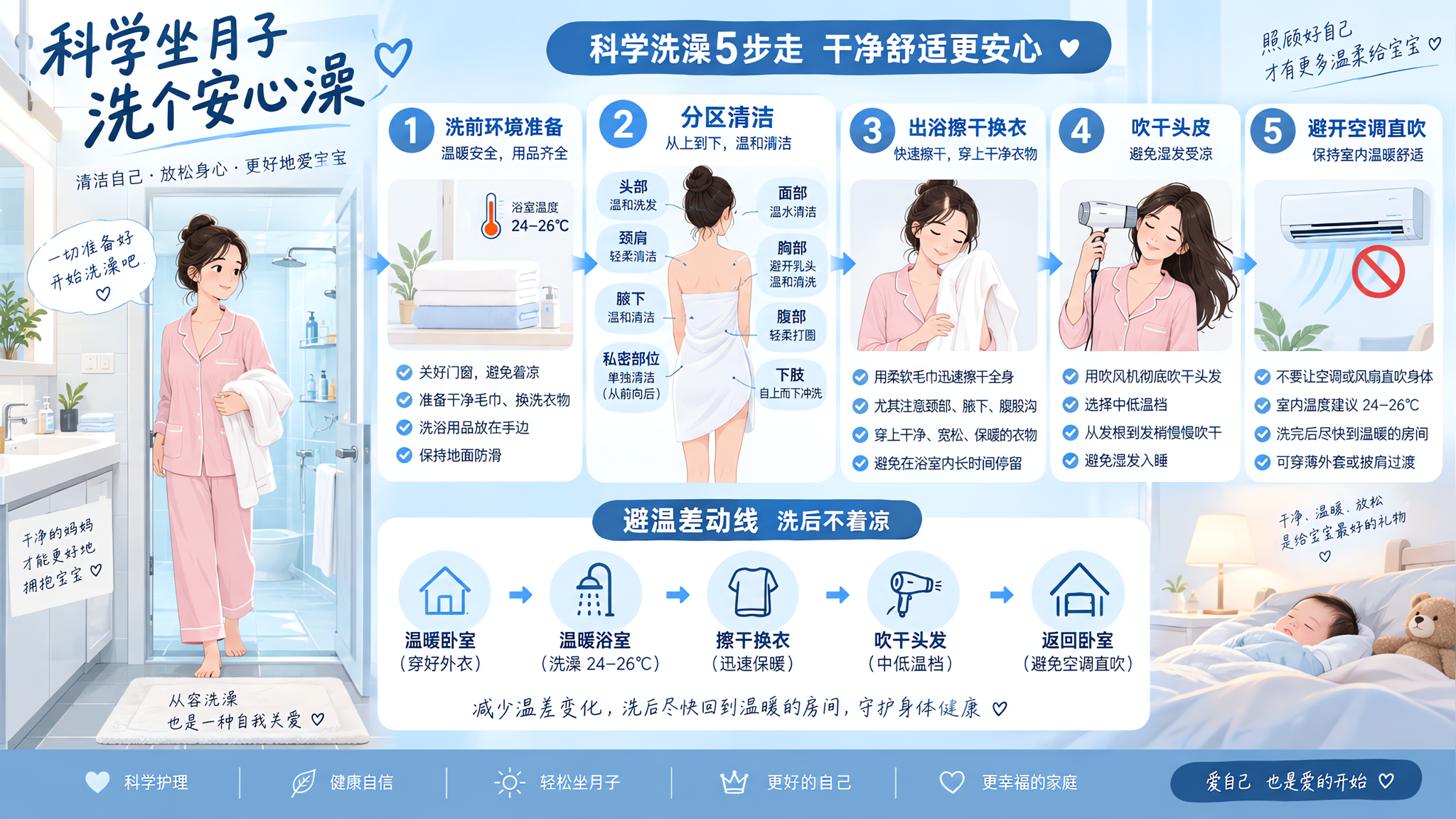 产后不是不能洗，是要学会快洗快干避温差
