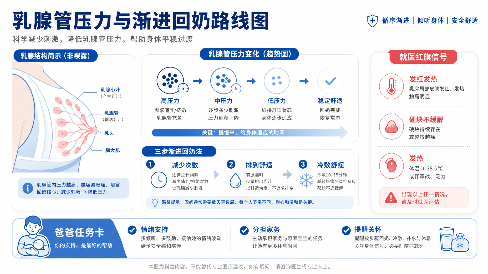 回奶别硬憋：一套渐进式路线图，避开乳腺炎