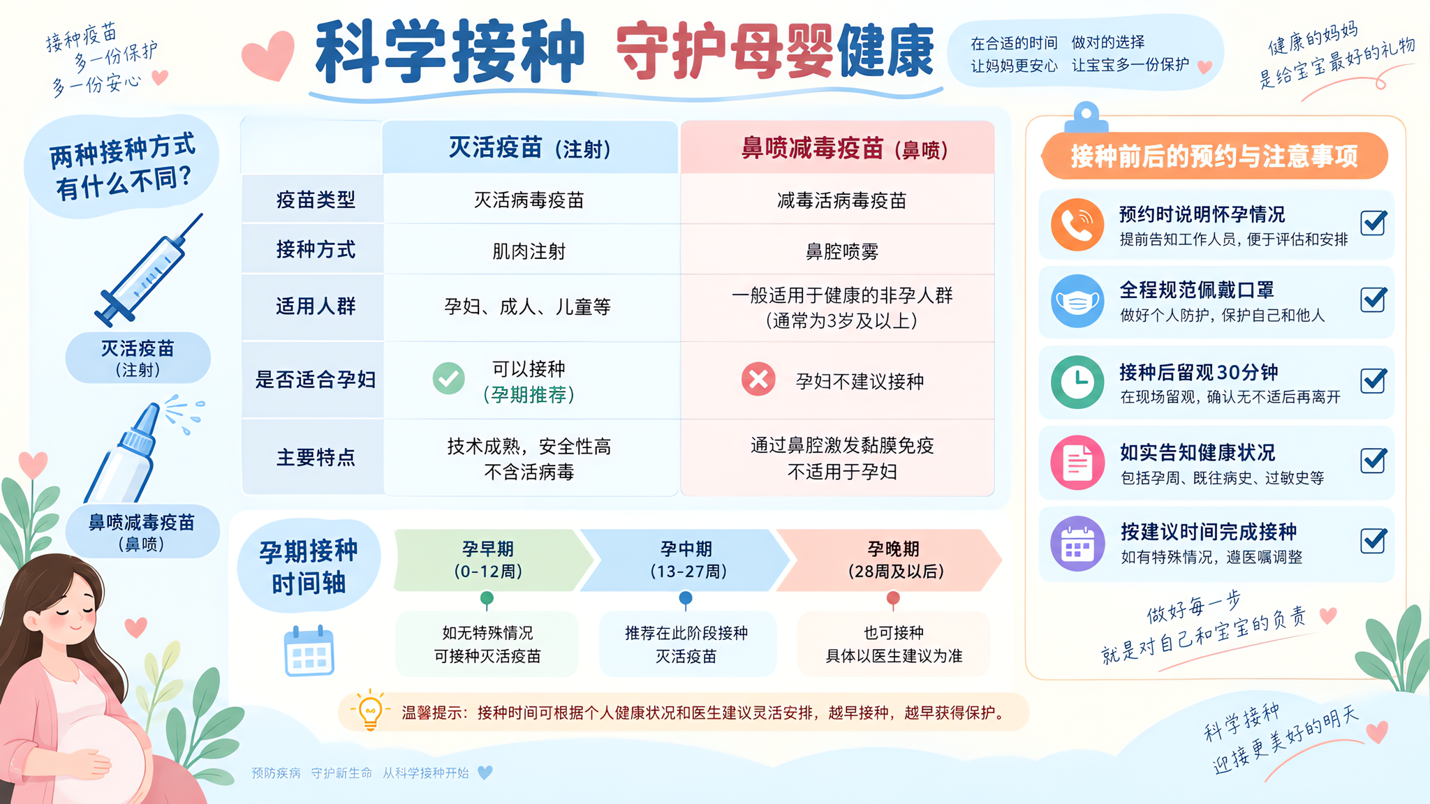 孕期能打流感疫苗吗？认准灭活，避开这4个坑