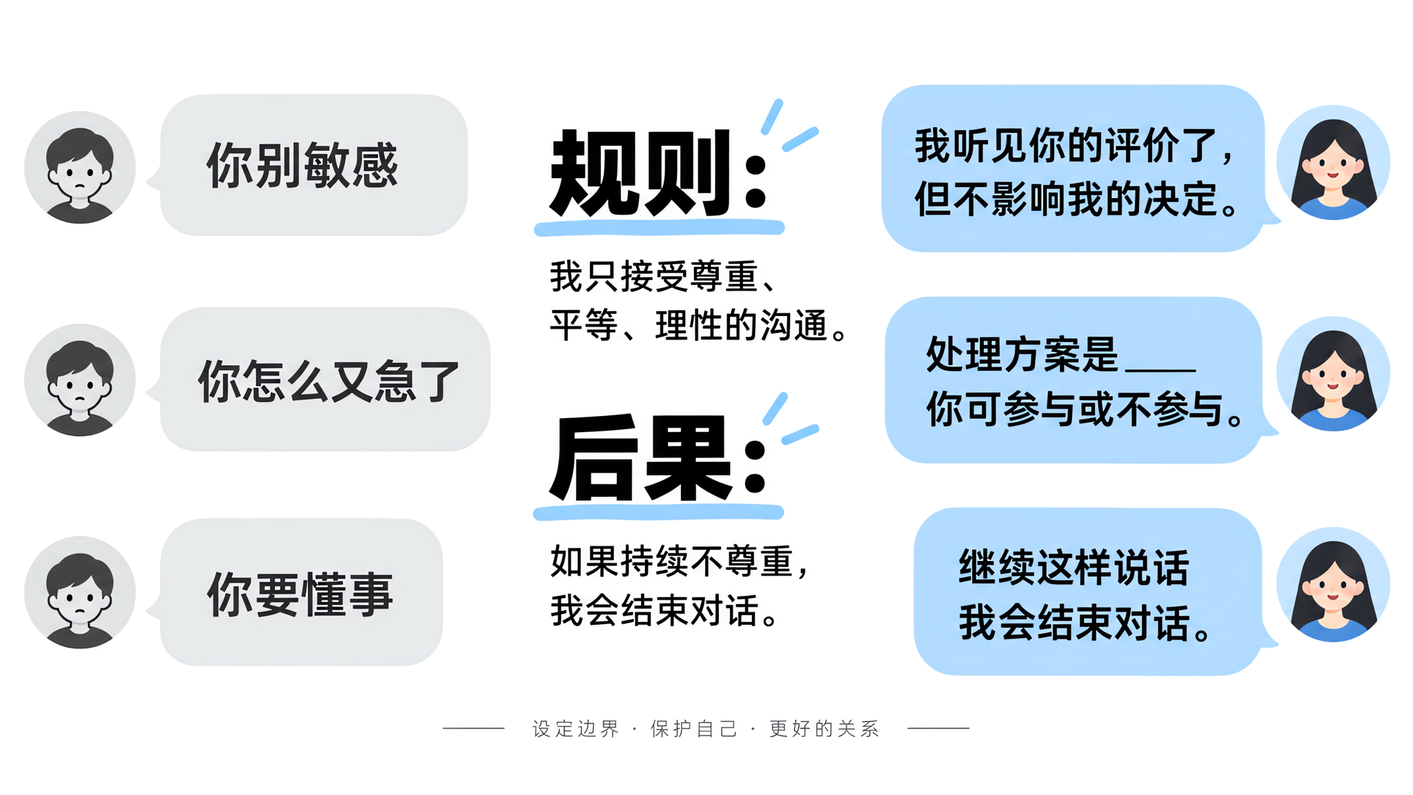 别再被说“你太敏感”：用规则+后果把情绪责任还回去