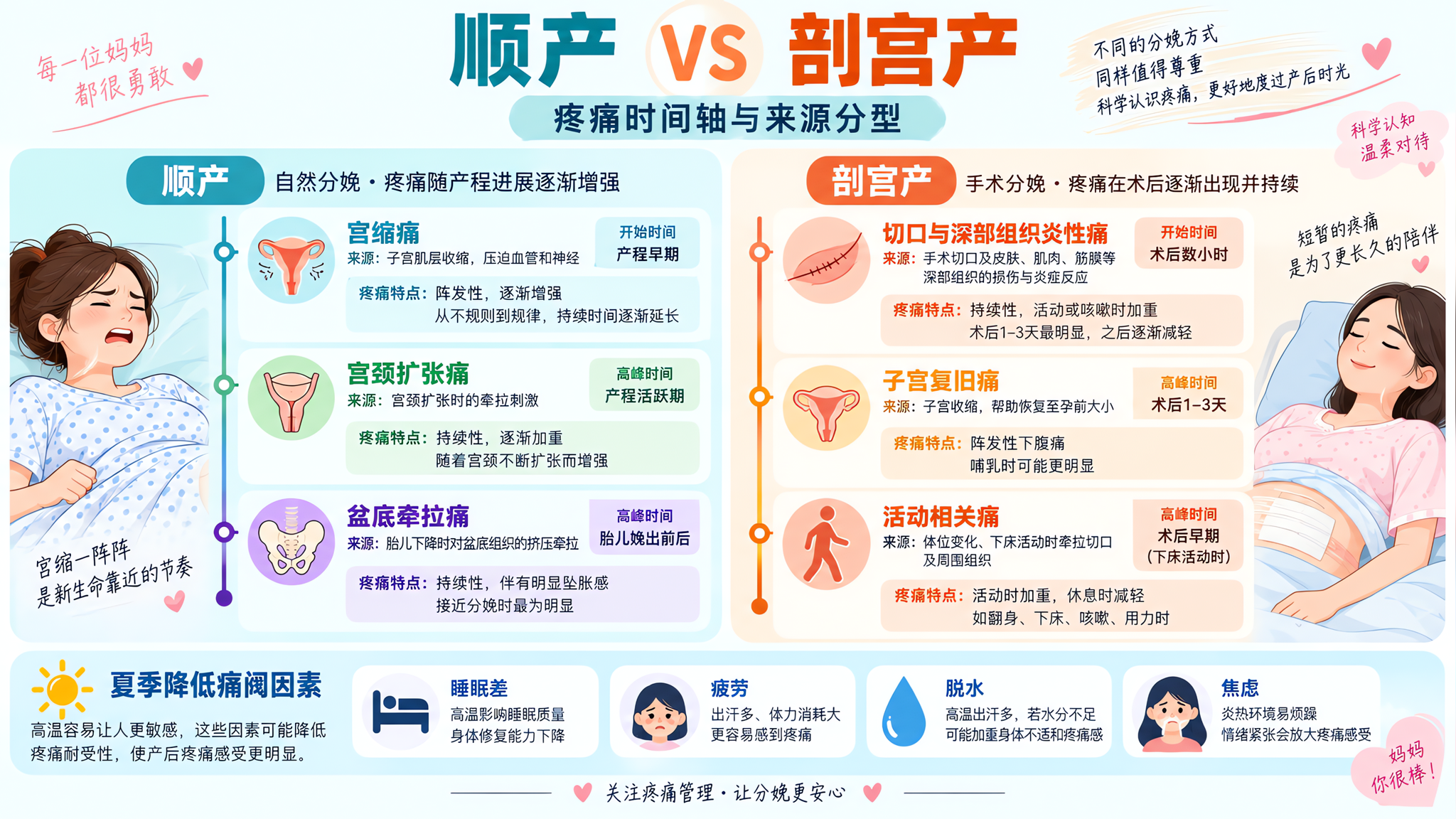 顺产和剖宫产到底哪种更疼？先把疼痛拆开看