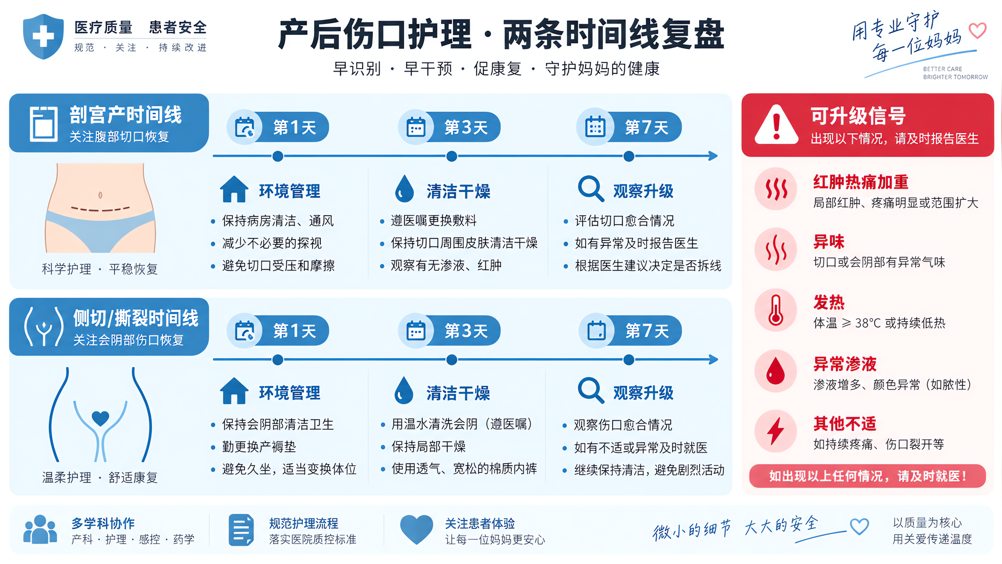 面试月嫂别问会不会护理：只问两段时间线复盘