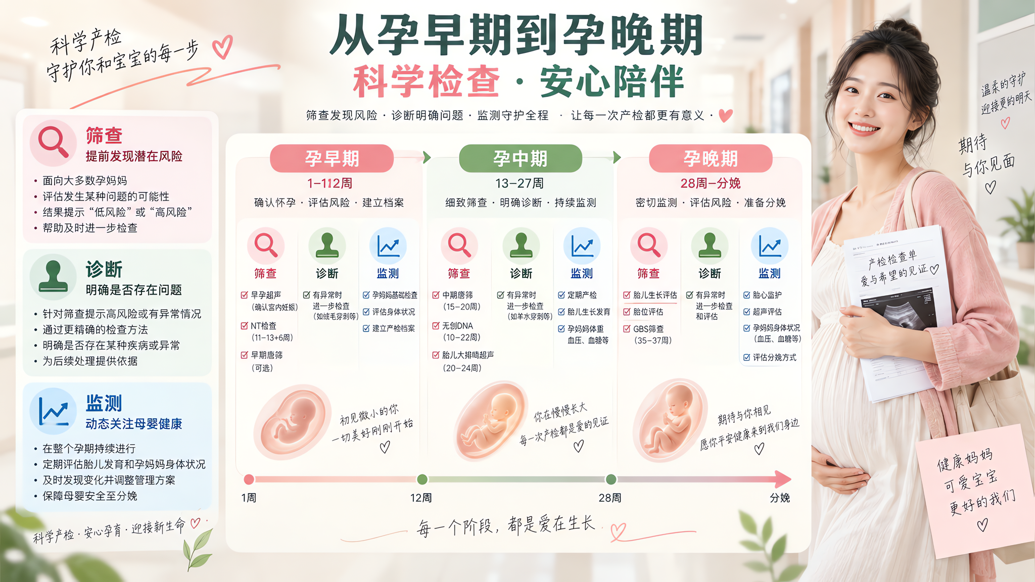 产检时间表不用背：三类检查看懂就不慌