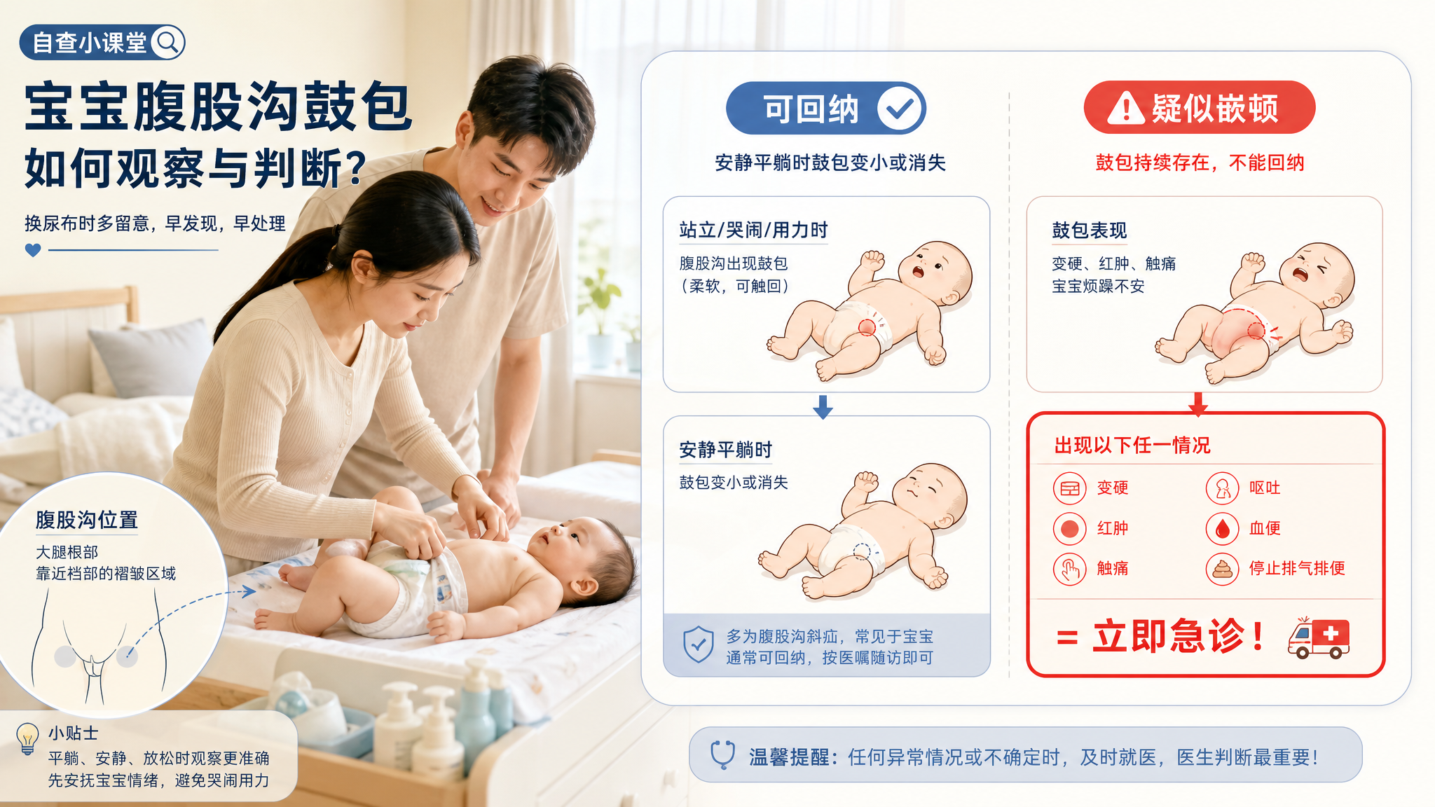 自查图鉴风格科普插画,场景为明亮干净的家庭卧室换尿布台旁,中国年轻父母(妈妈为主)给0-1岁中国婴儿