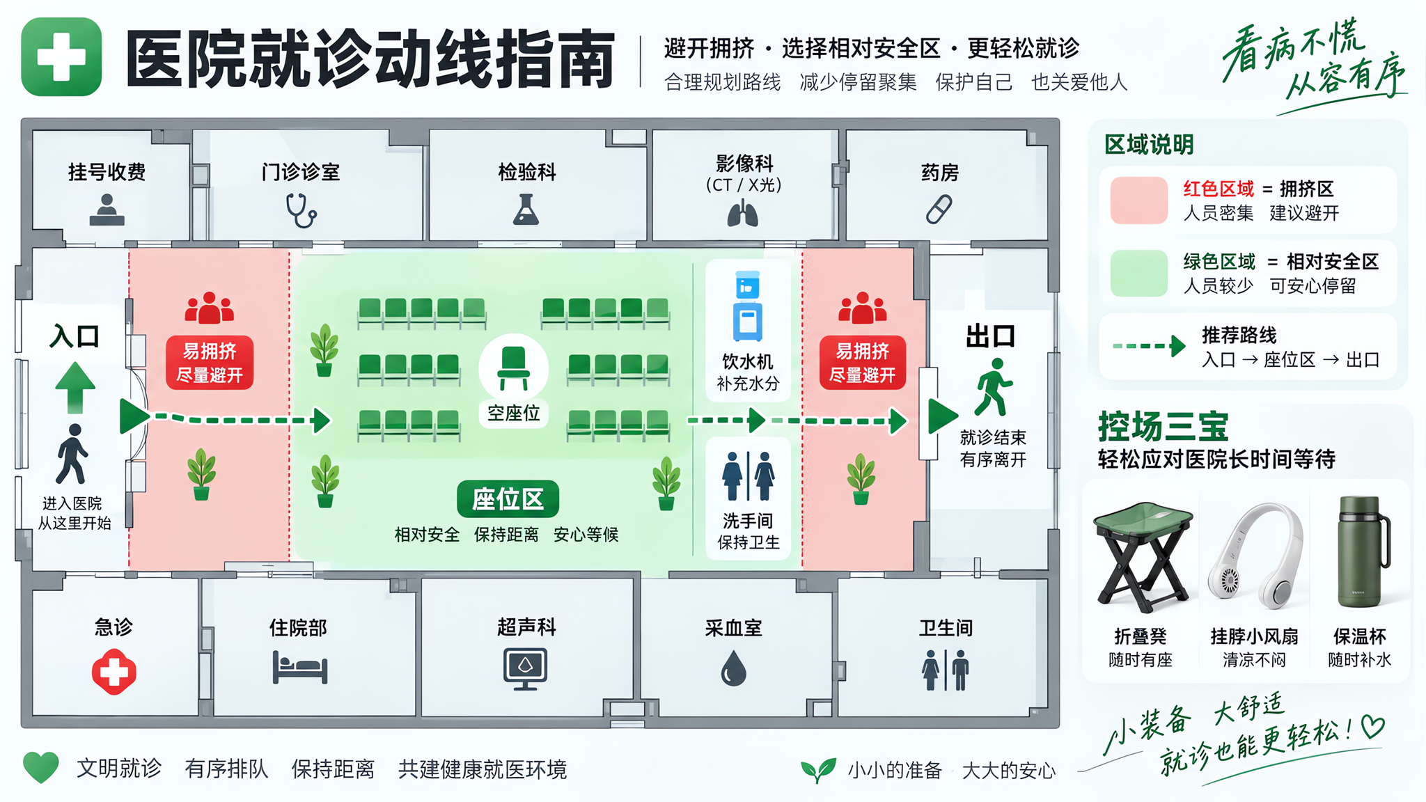 产检人挤到发晕？老公学会三区法少站半小时