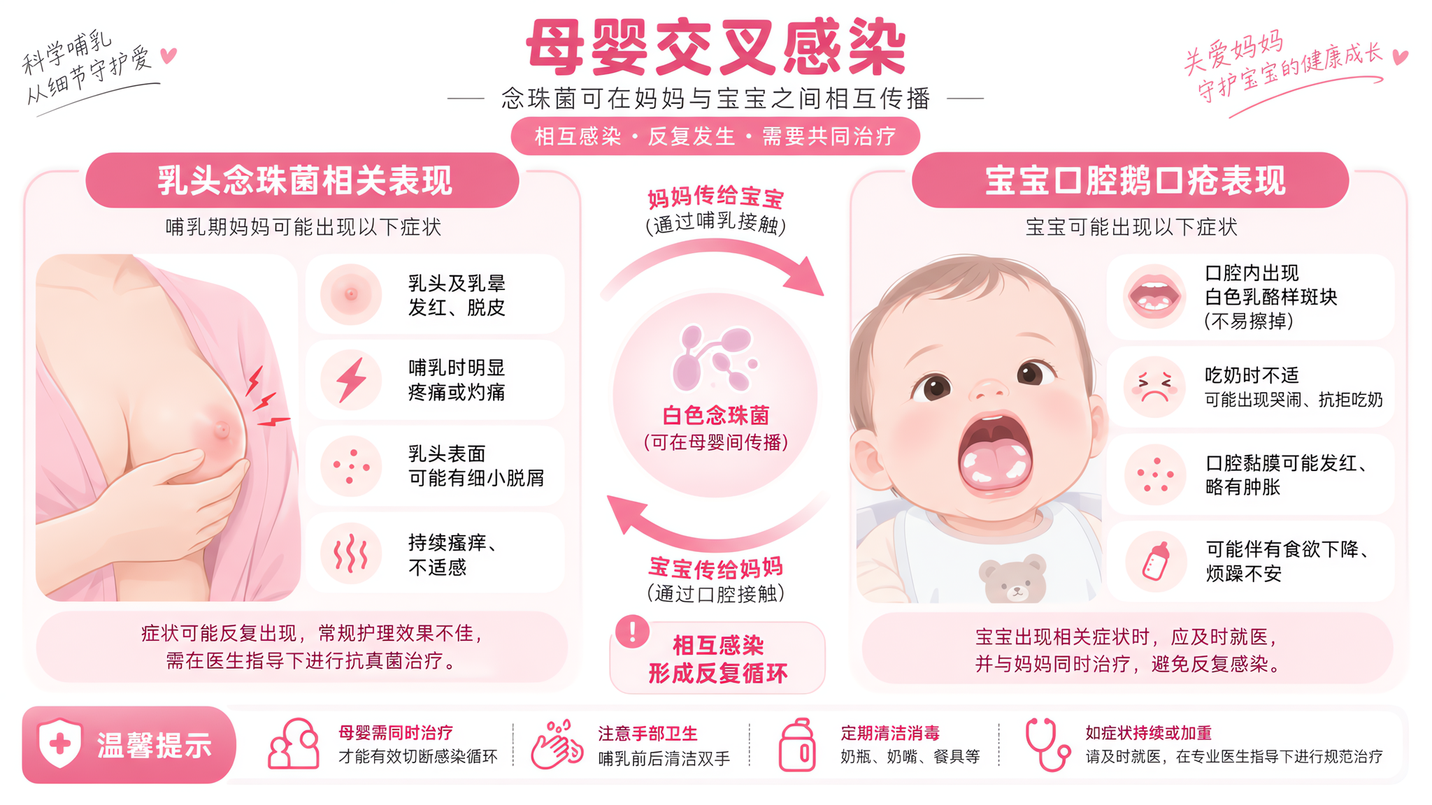乳头像火烤还痒到失眠？先别怪秋燥，可能是念珠菌