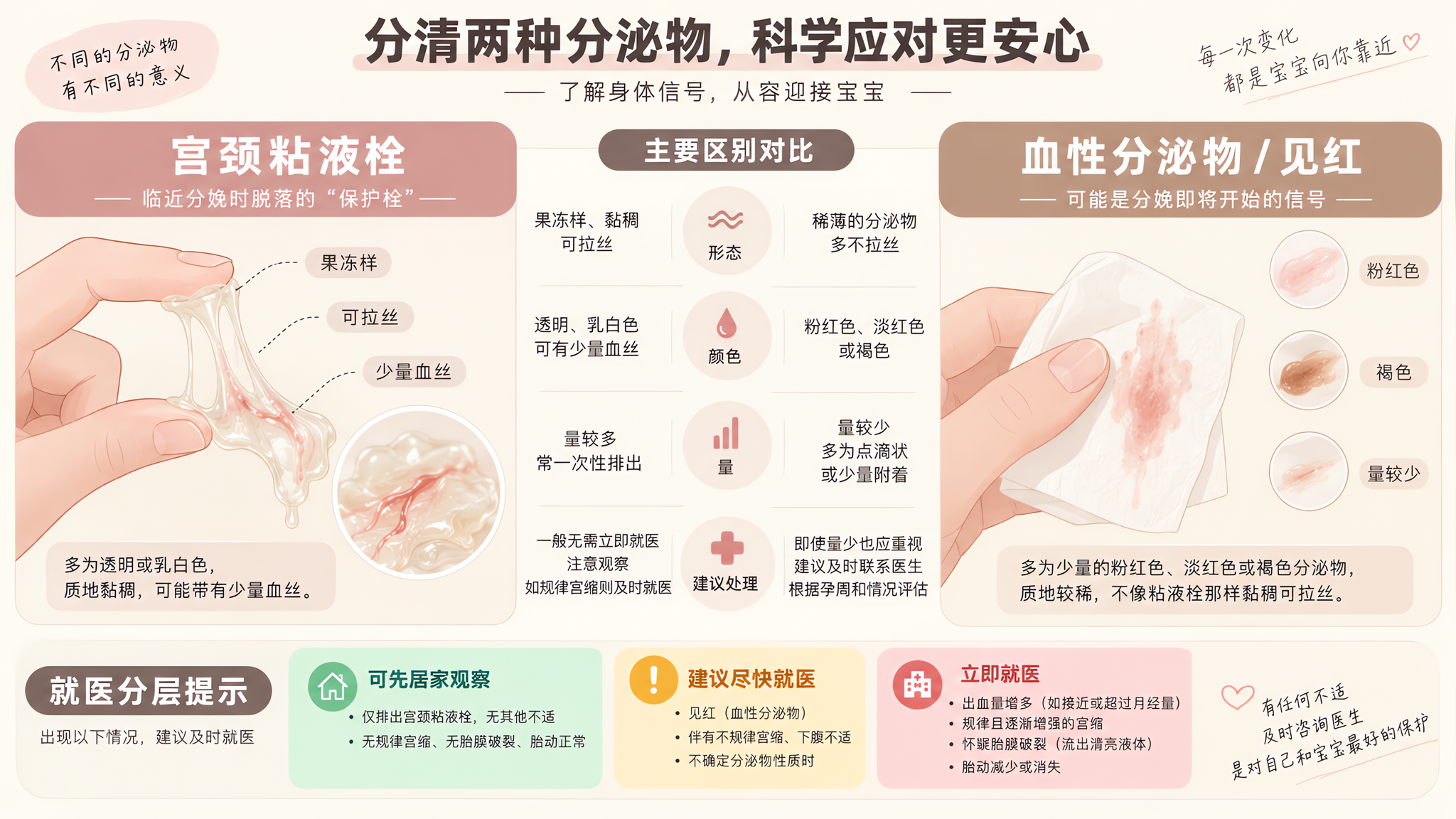 孕晚期见红别慌：果冻样多半不是马上生