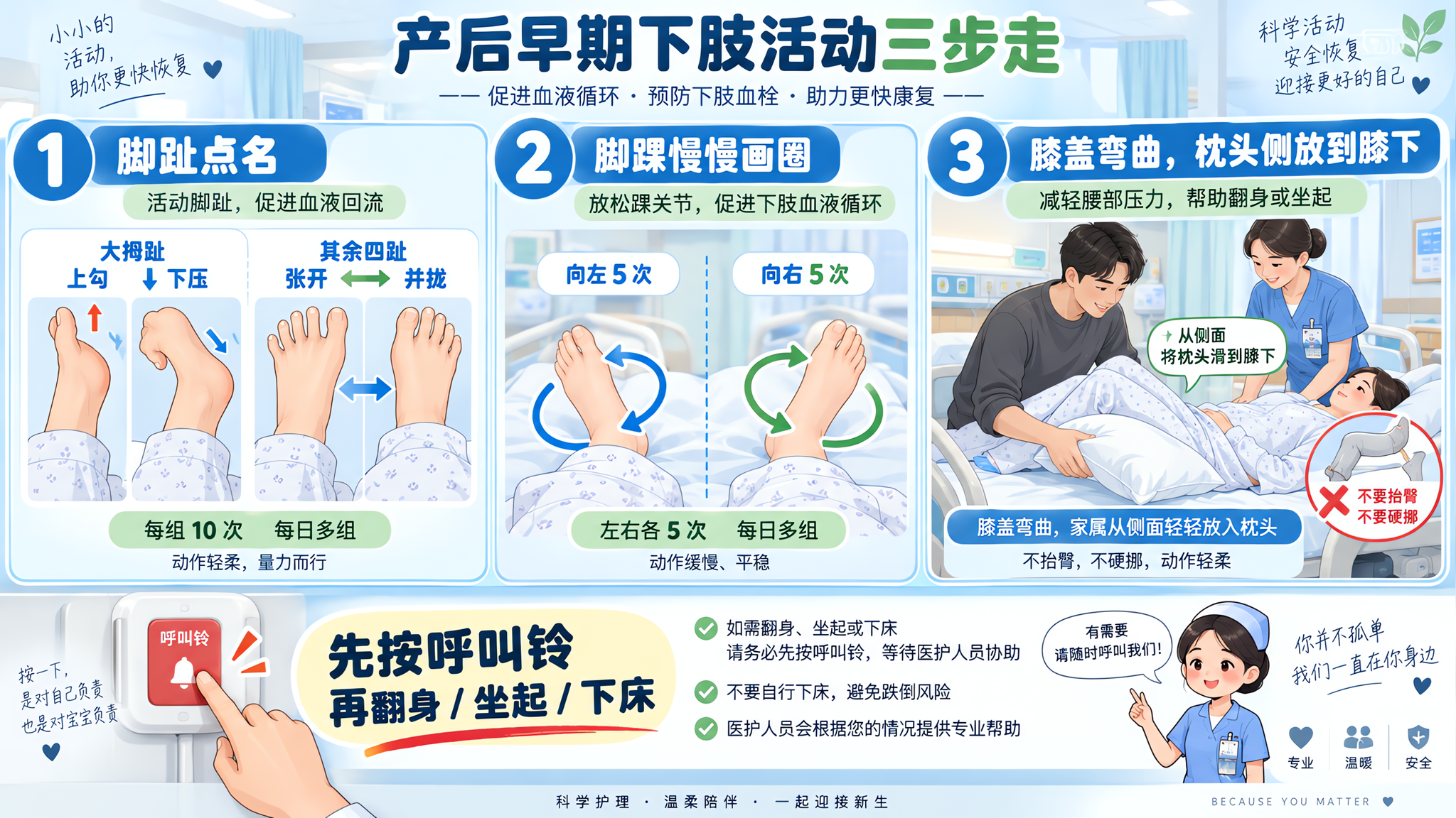 产房场景的科普信息图风格插画，人物为中国孕产妇躺在产床上（穿病号服、盖薄被），旁边有中国年轻准爸爸与