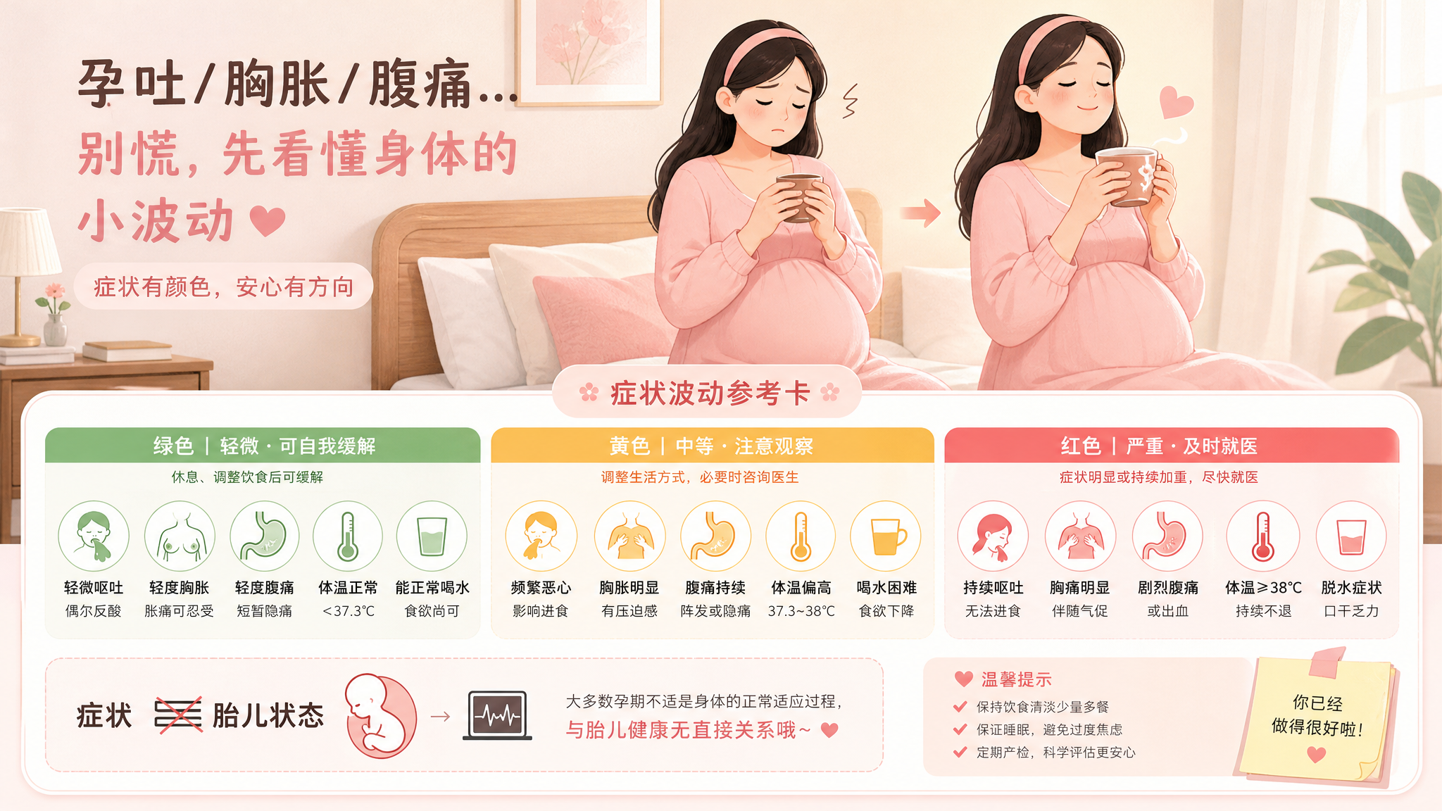 孕吐突然不吐了正常吗？一张表看懂就医红线