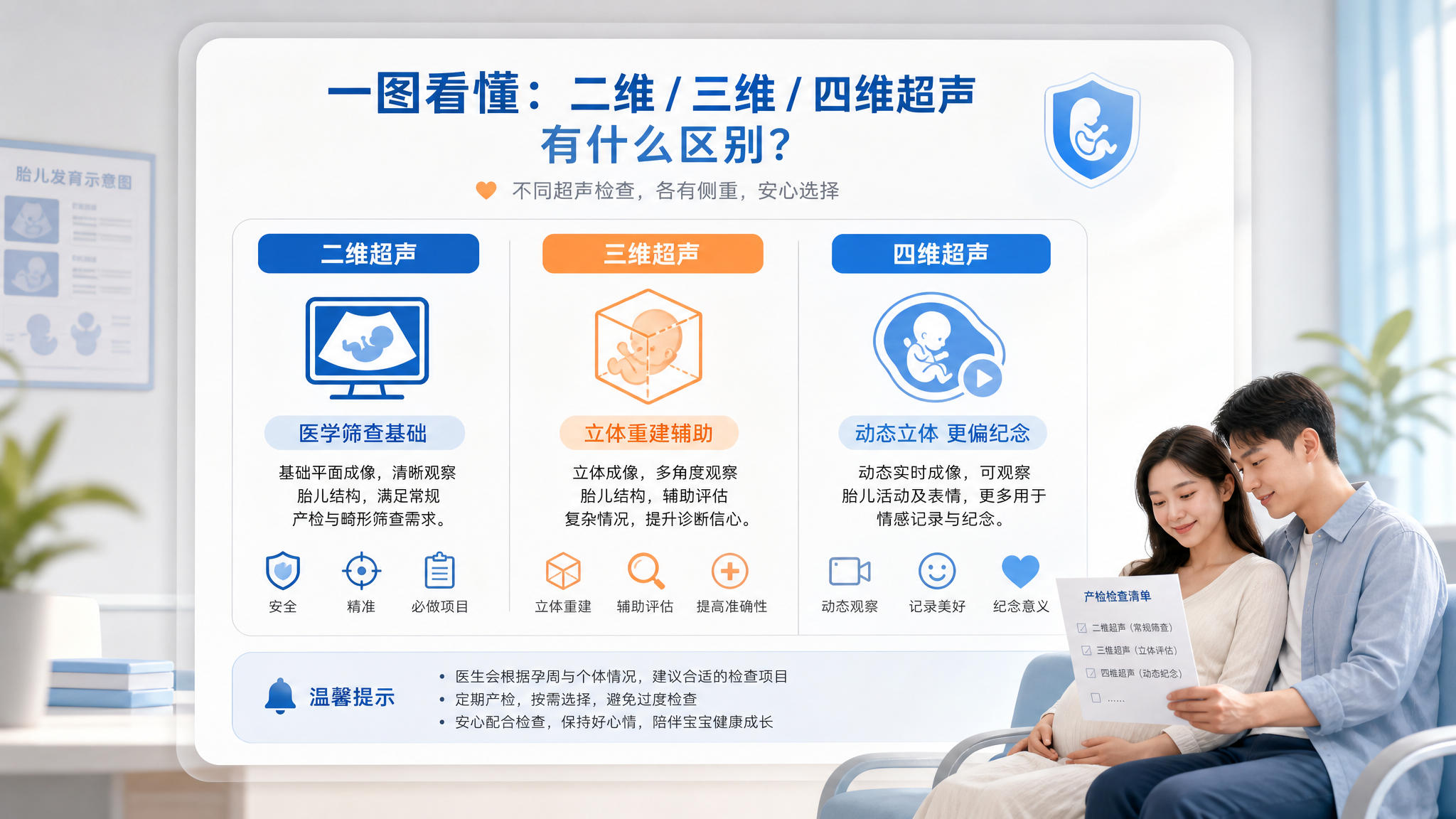 大排畸别纠结几维：看懂二维三维四维怎么用