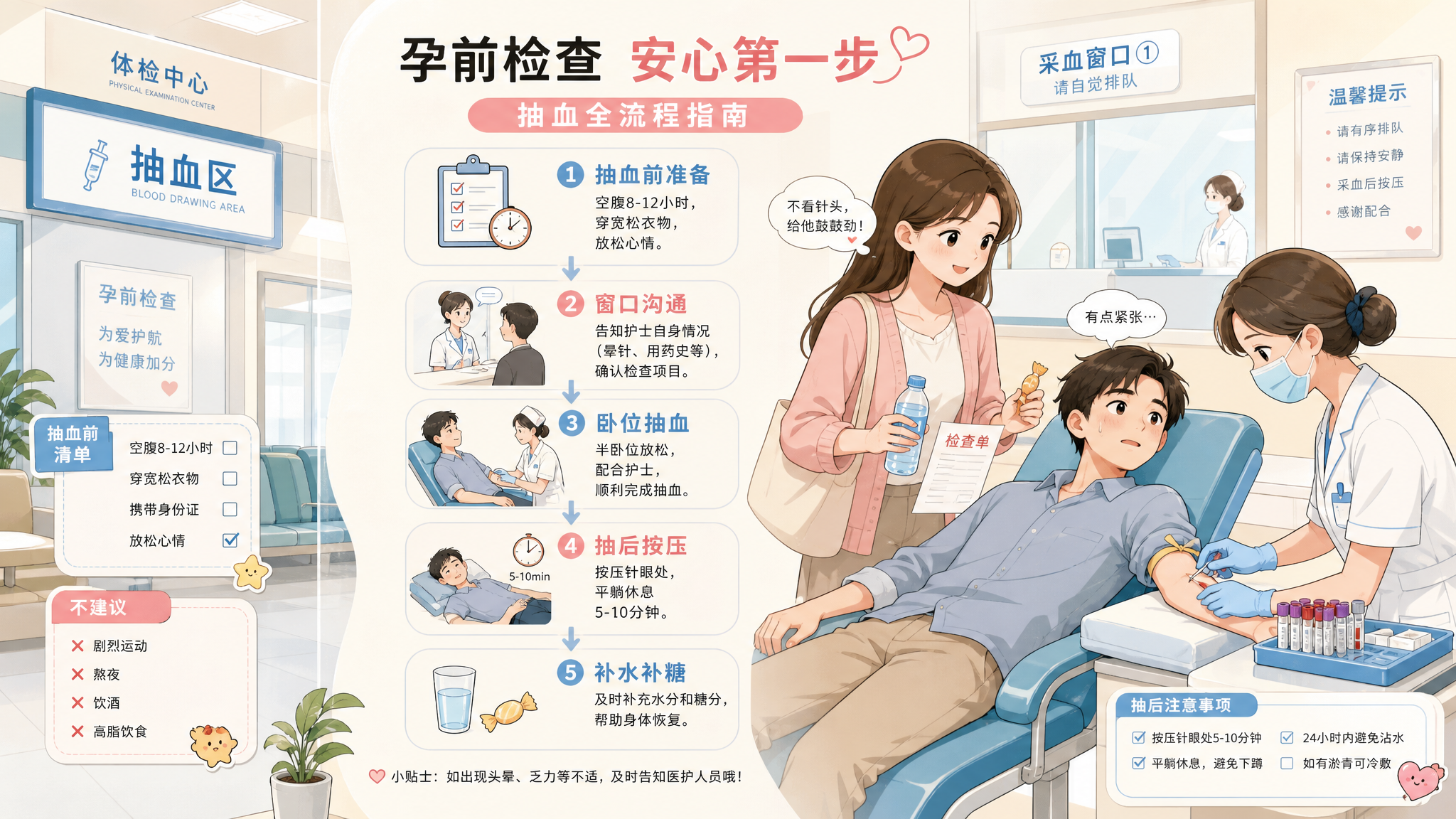 轻松漫画风信息图，场景为医院体检中心抽血区与等候区，中国年轻夫妻做孕前检查，丈夫略紧张但在护士引导下