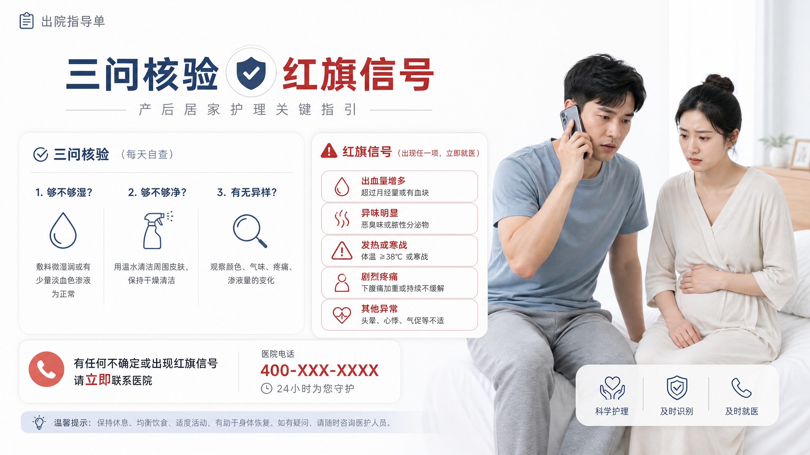 医疗风极简信息图风格画面，场景为干净的白色背景像出院指导单；核心主体为“三问核验”与“警示信号”信息