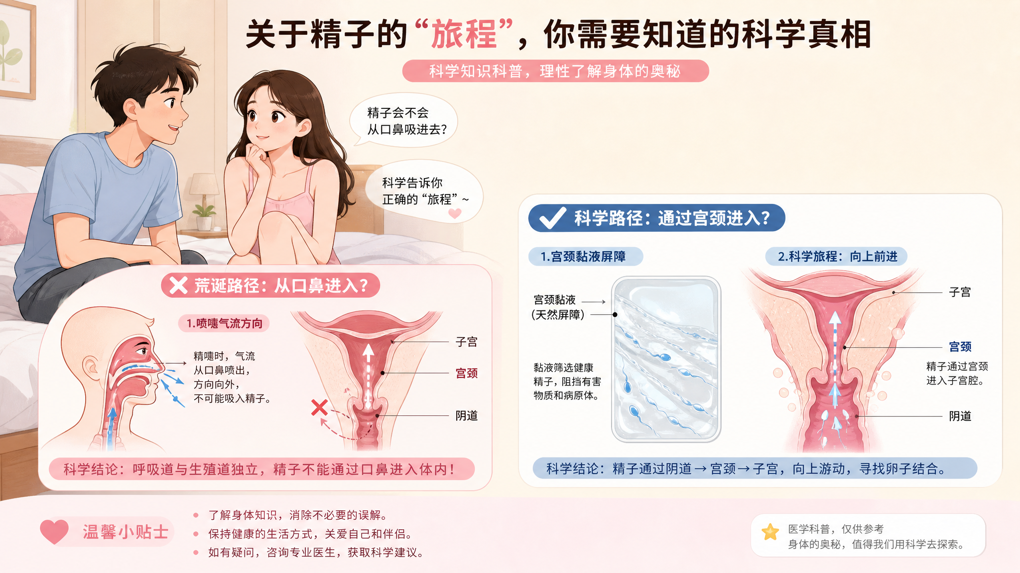同房后打喷嚏会把精子喷出来吗