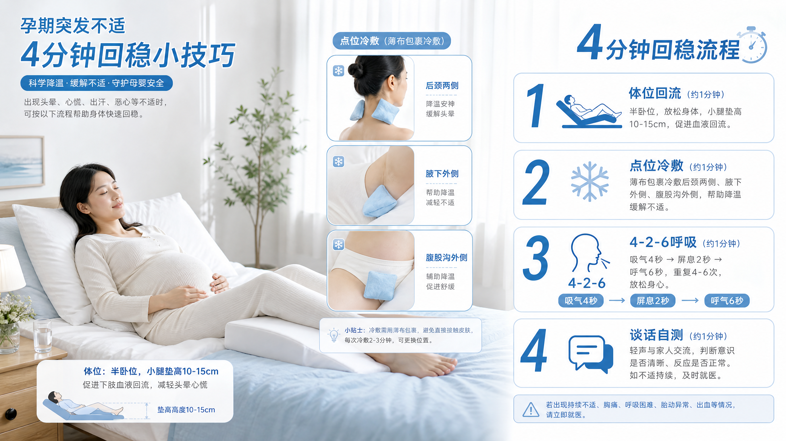 清爽蓝白配色的信息图长图风格画面，在明亮简洁的室内卧室场景中，中国孕妇（年轻、穿浅色居家服）半卧位躺