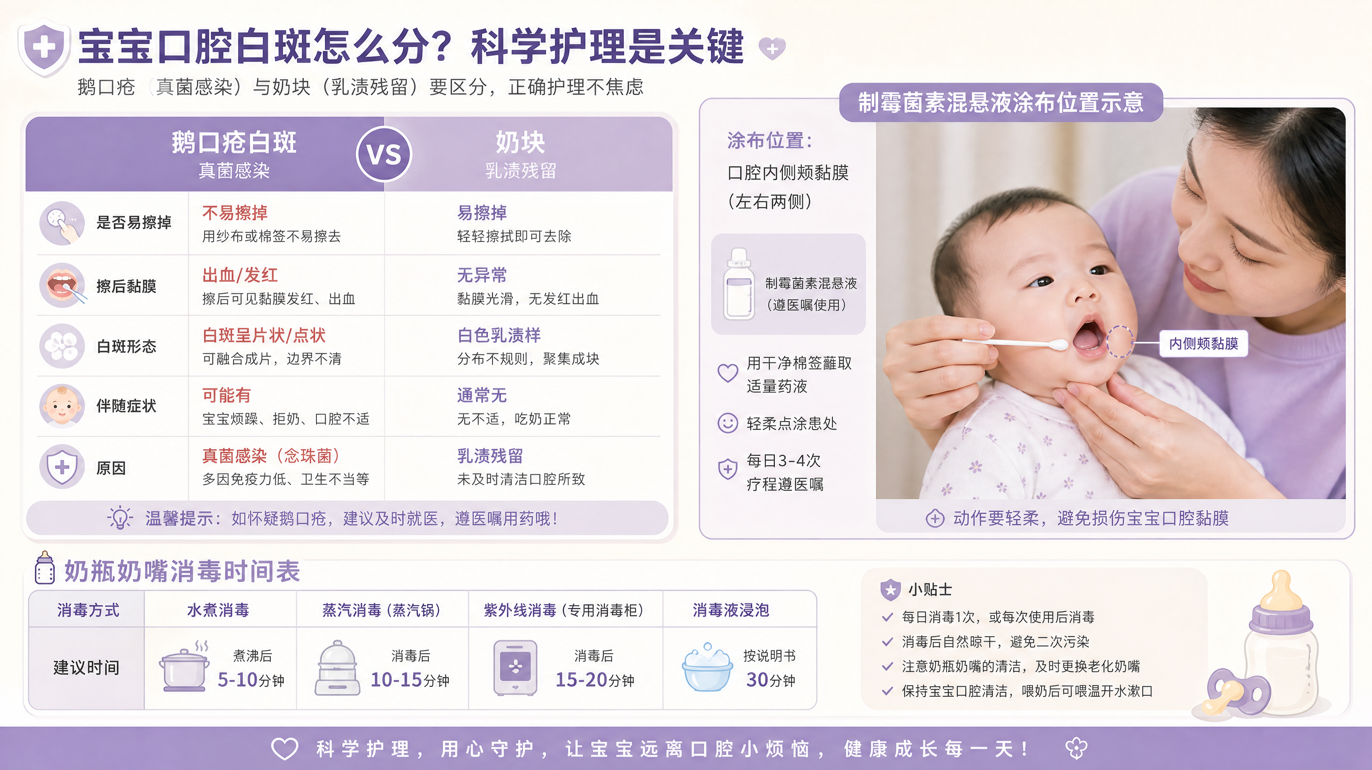 宝宝嘴里白斑擦不掉？按这套鹅口疮处理SOP做