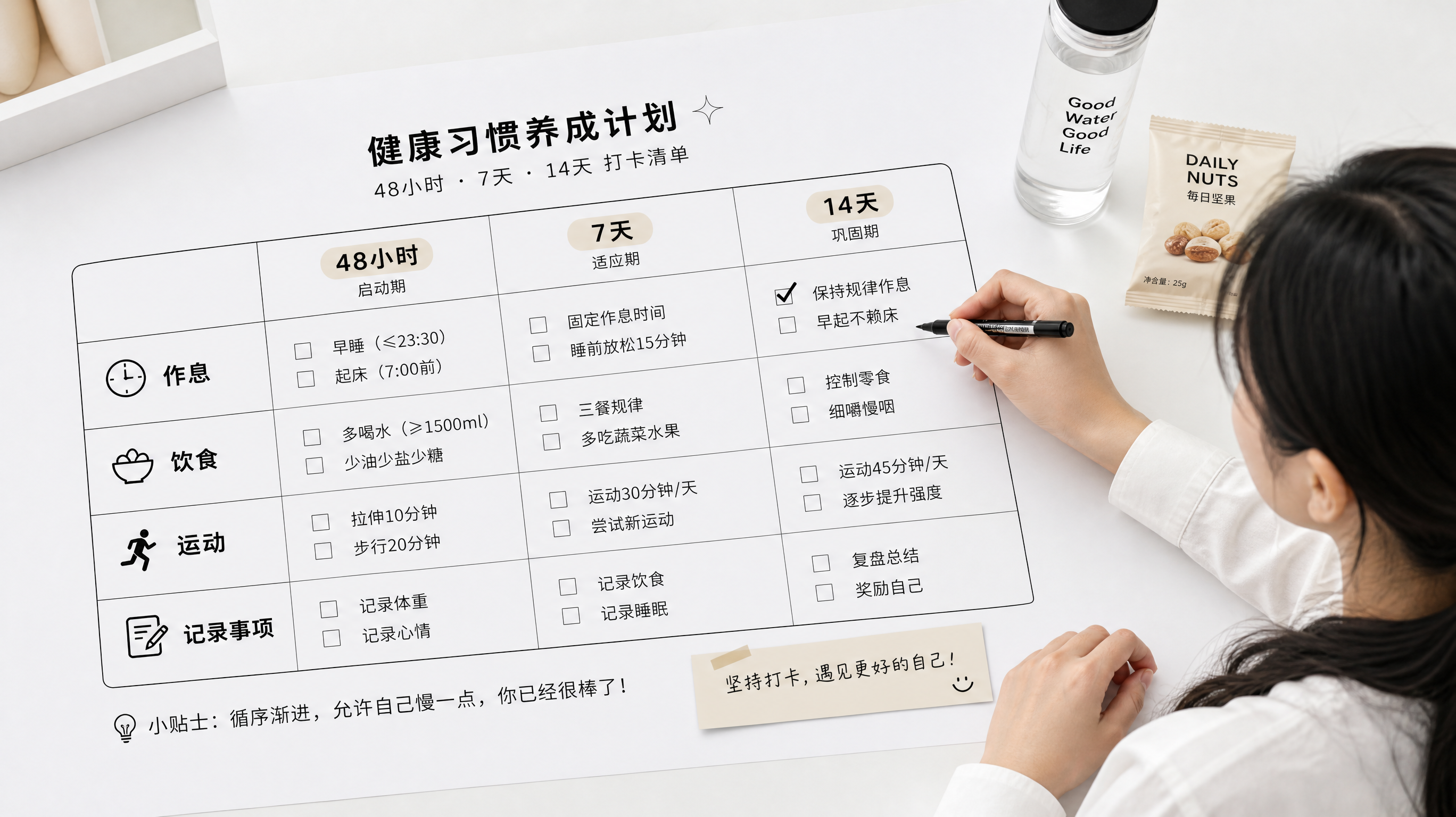 双杠刚出现别乱补别乱停：48小时-7天-14天稳住清单