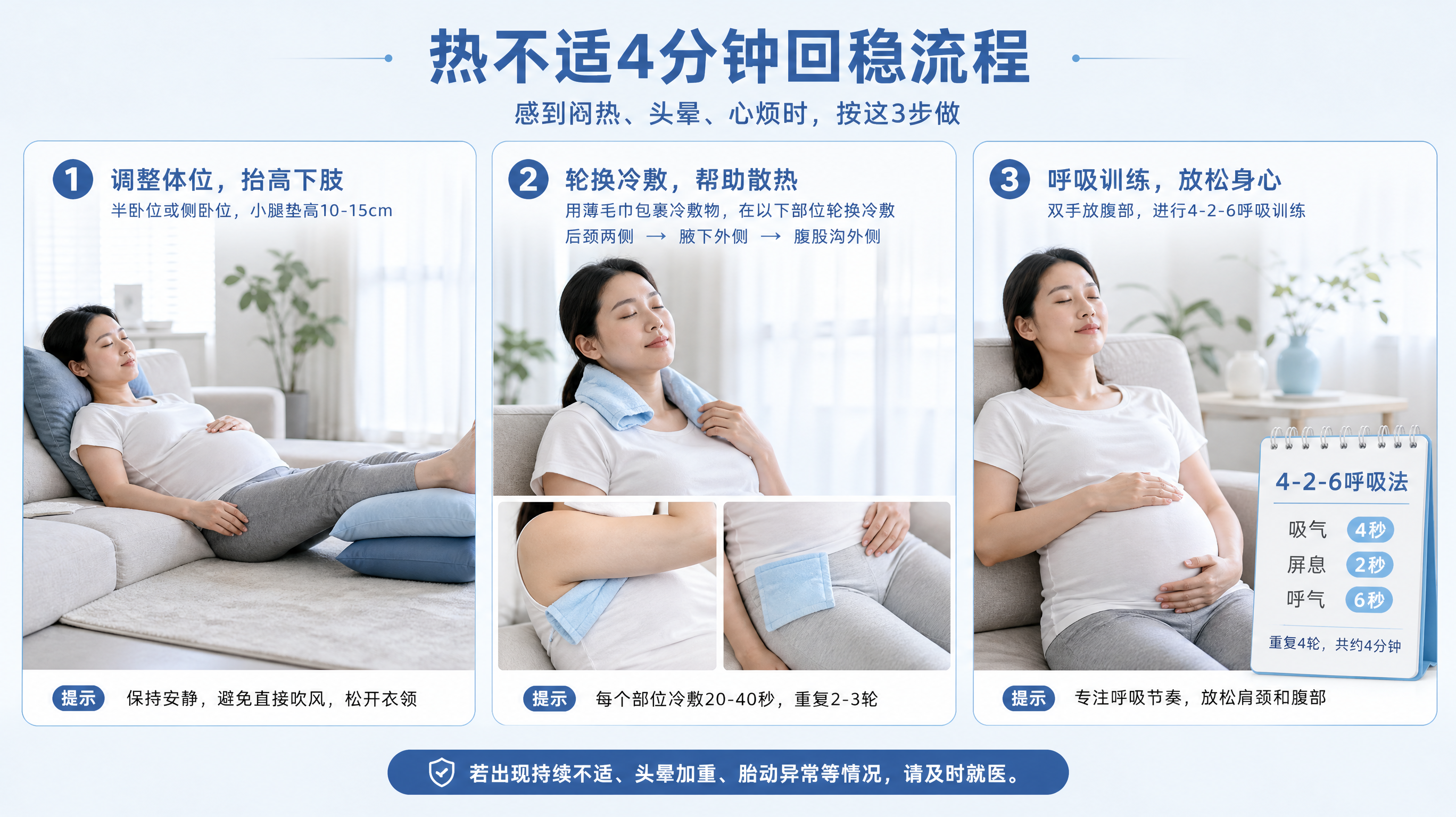中国孕妇在家中客厅进行“热不适4分钟回稳流程”示意，三联画构图：第一幅半卧位或侧卧位，小腿垫高10-
