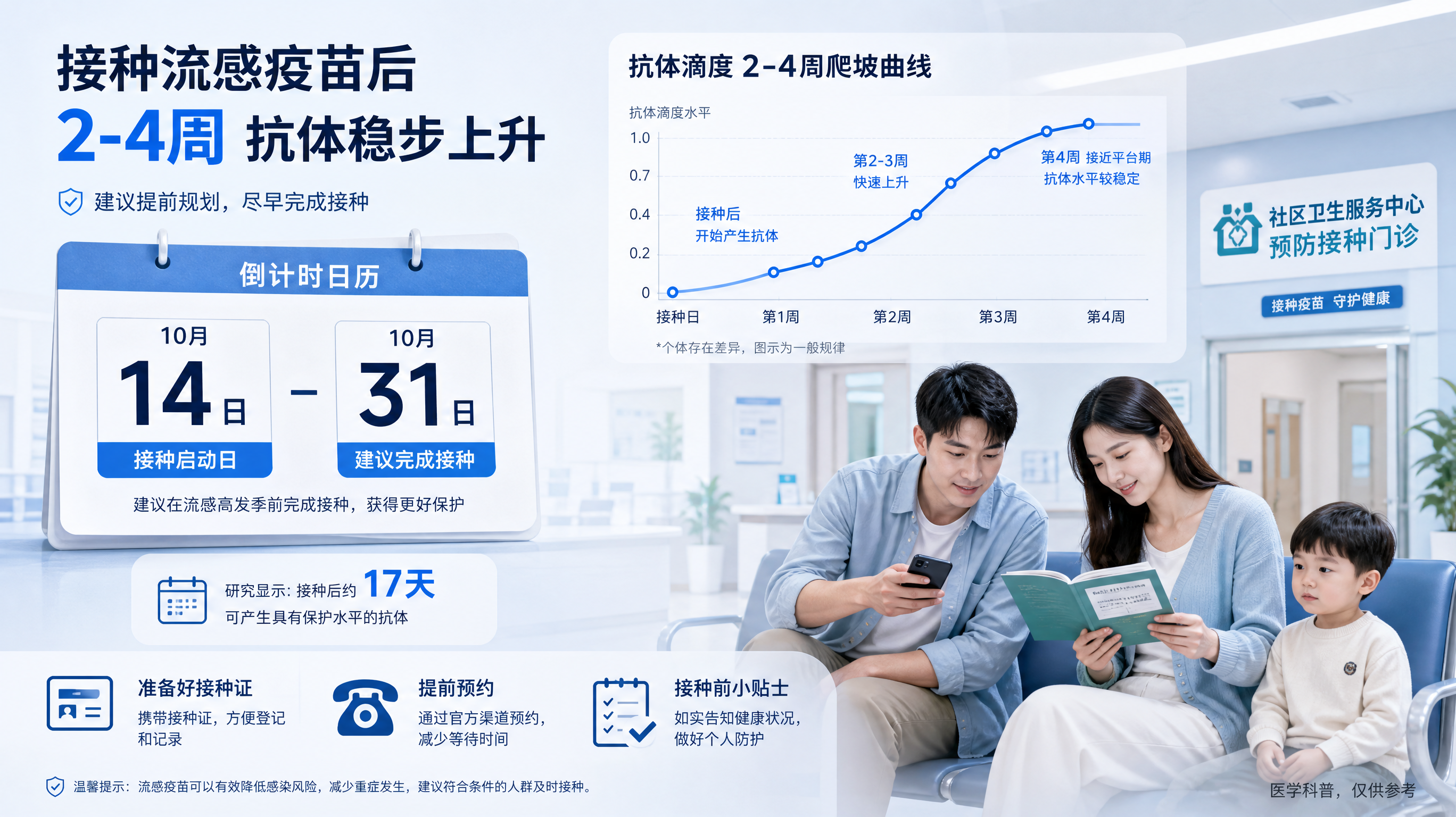 流感疫苗别拖：10月这17天最关键，抗体要爬坡2-4周