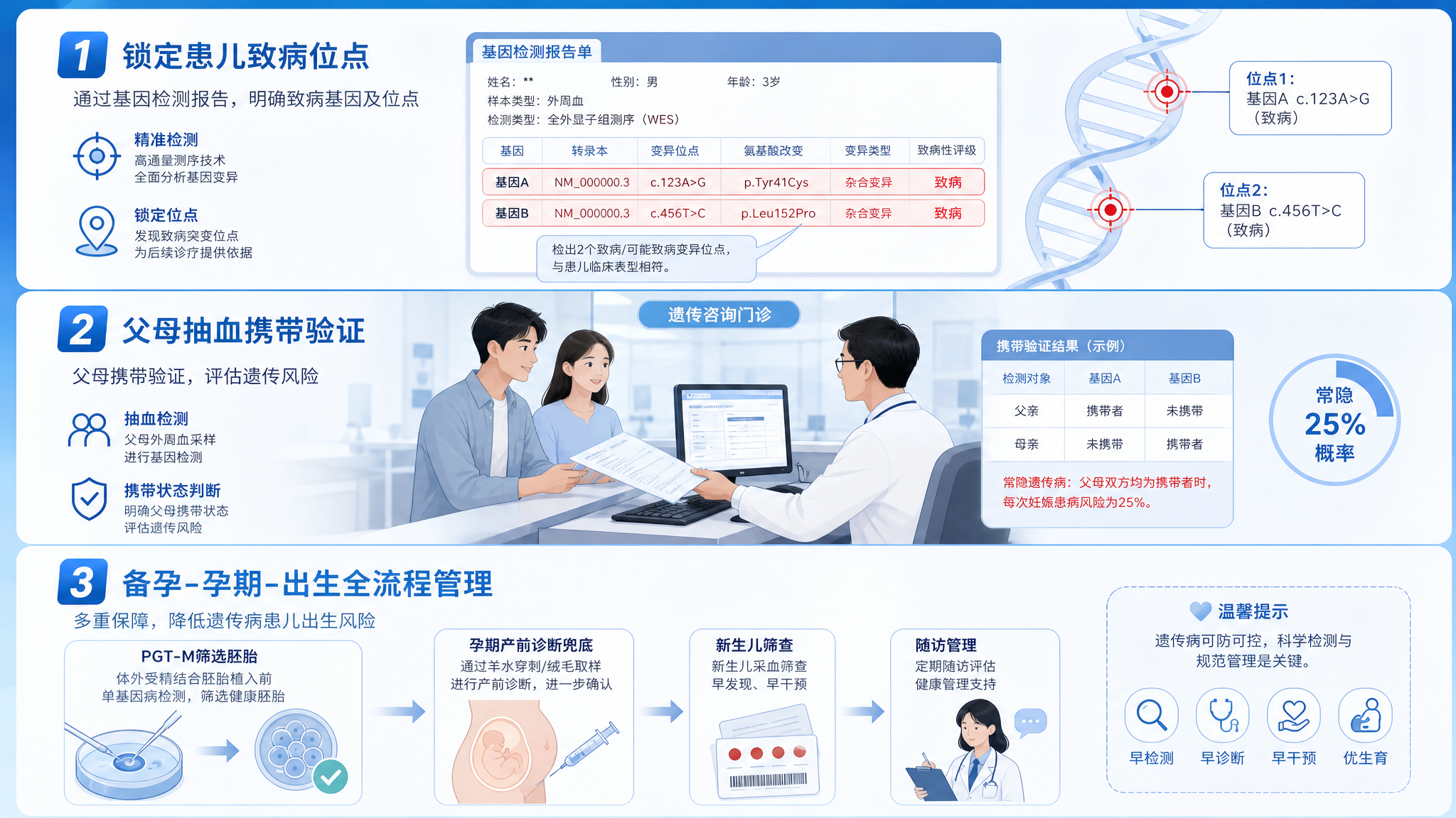 有机酸血症二胎备孕：从锁定基因到PGT-M兜底的3步闭环