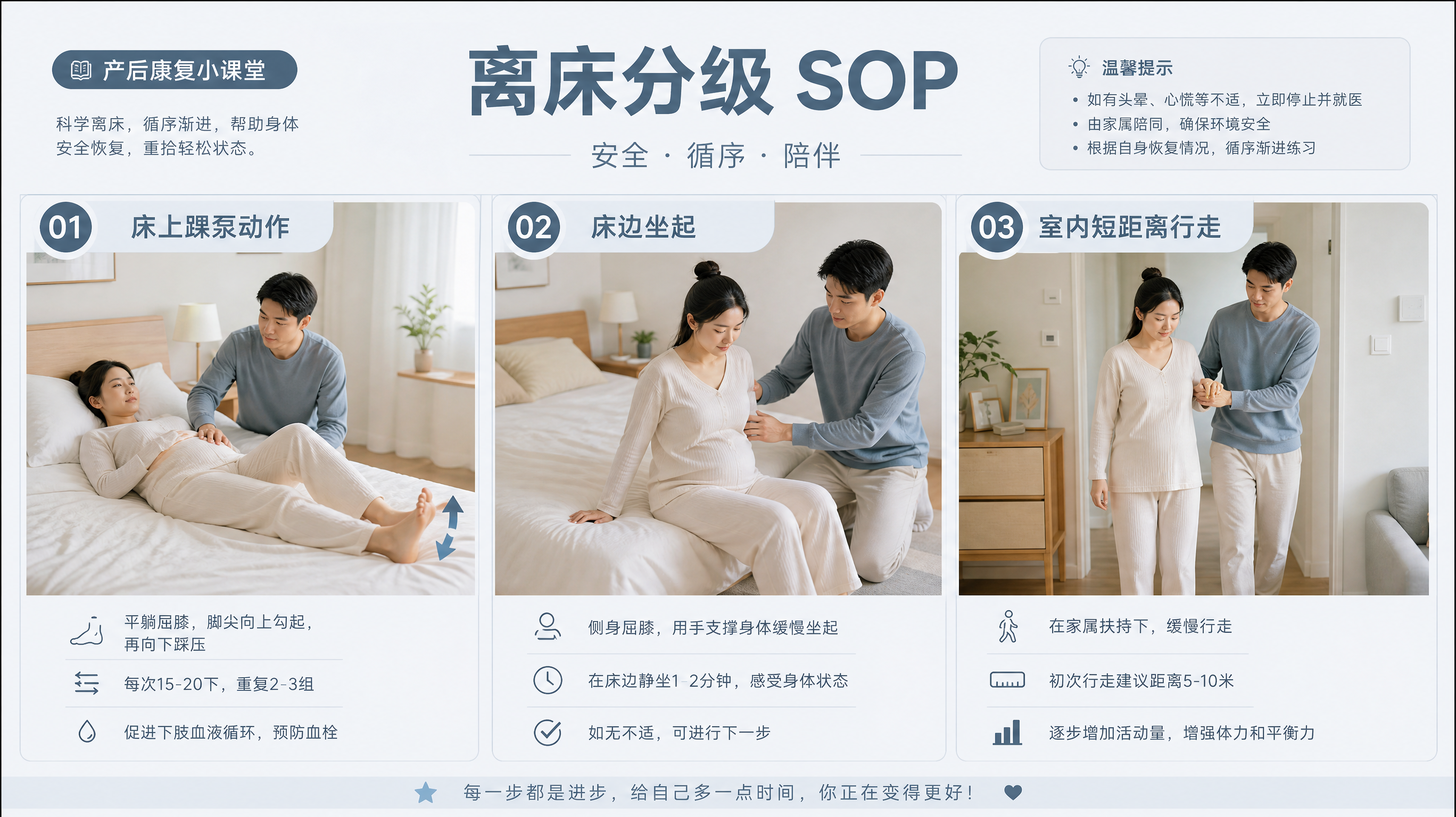 月子躺太久腿软心慌？3级安全离床SOP