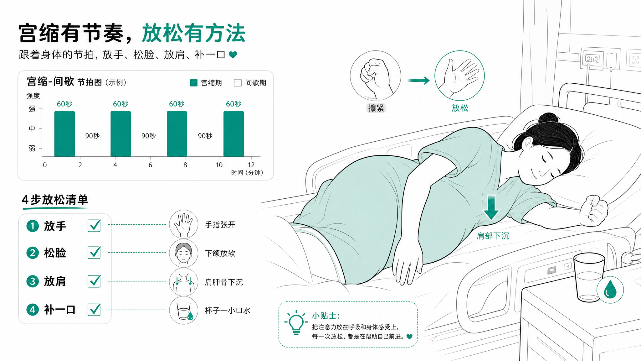 第一产程别硬扛：宫缩间歇这4步才是真省电