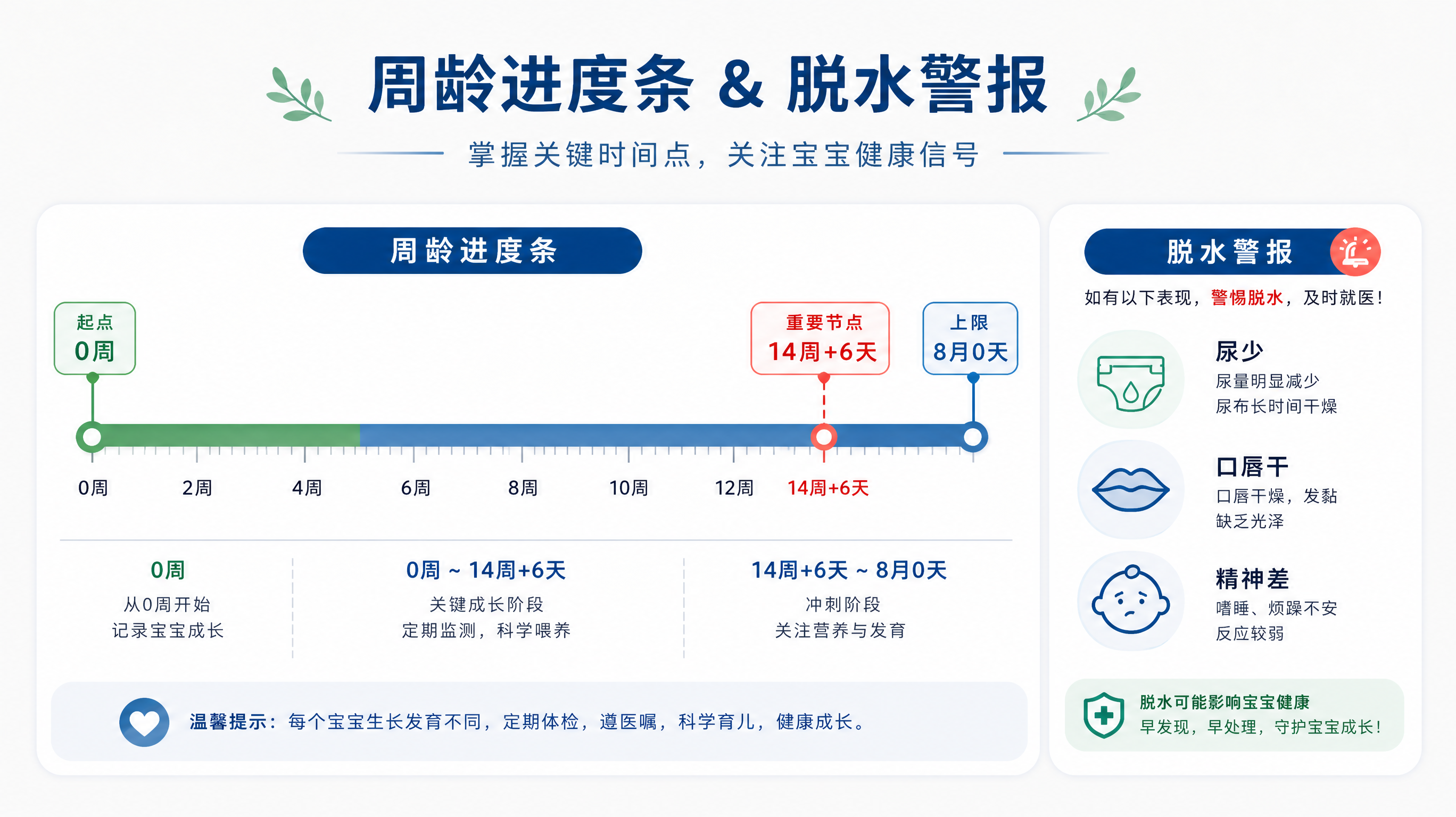 轮状疫苗两条月龄红线：14周+6天别拖