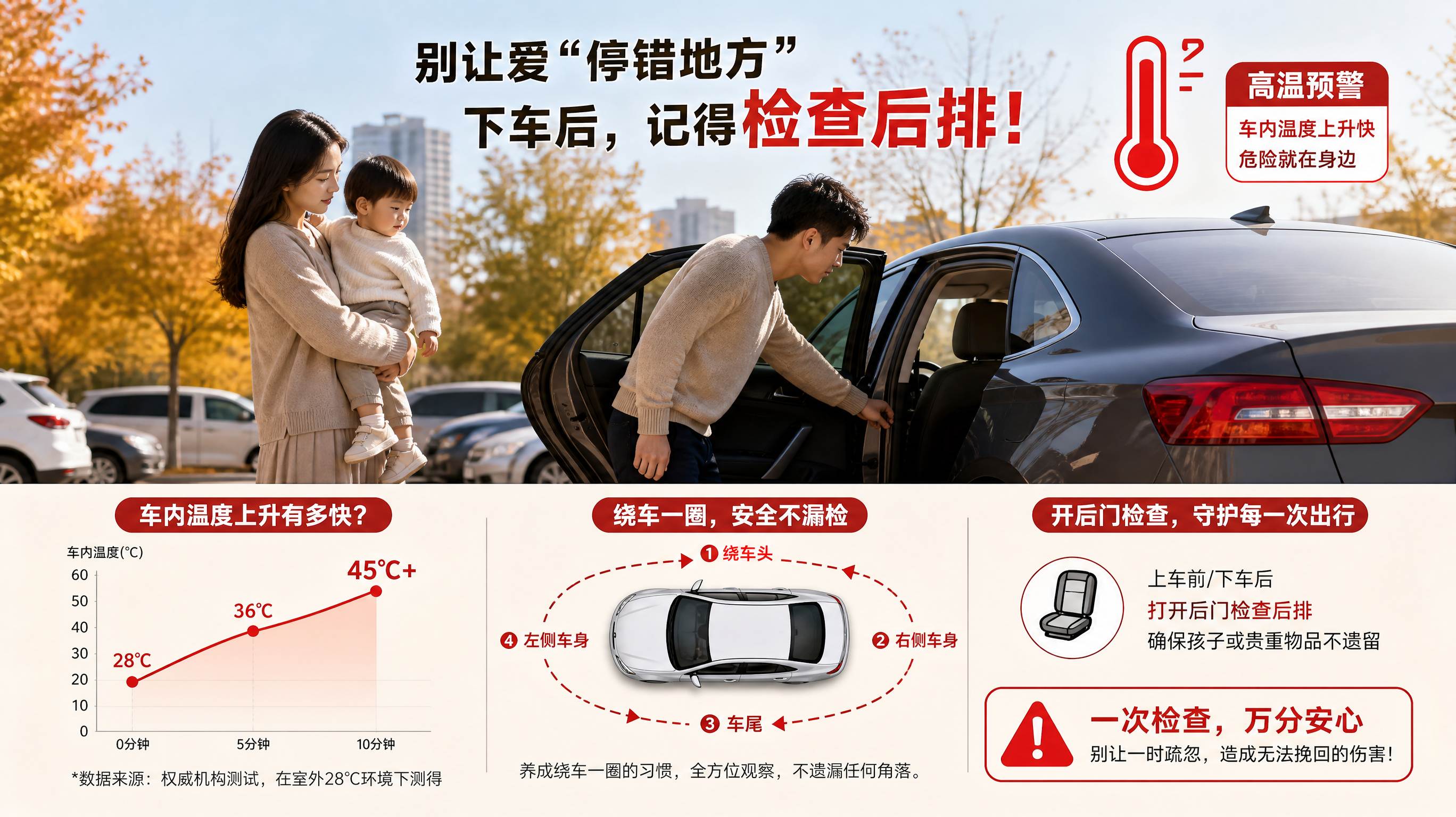 秋老虎别大意：车内10分钟升温，防遗忘SOP照做