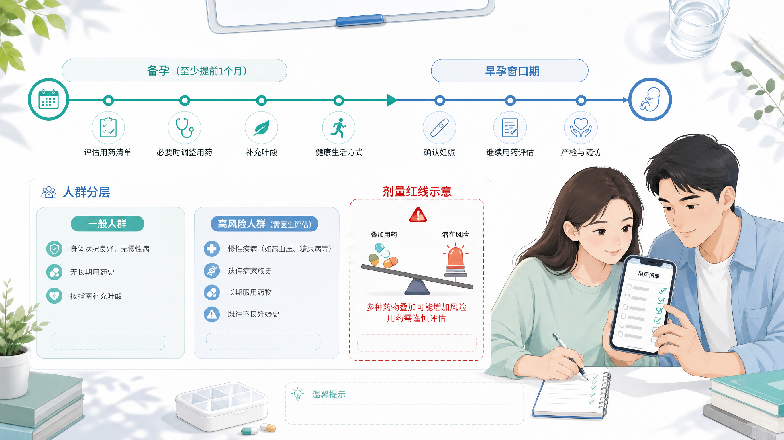 清爽医学科普风信息图,画面为竖版长图构图,场景为白色背景的桌面与简洁图形元素结合;核心主体是一条时间