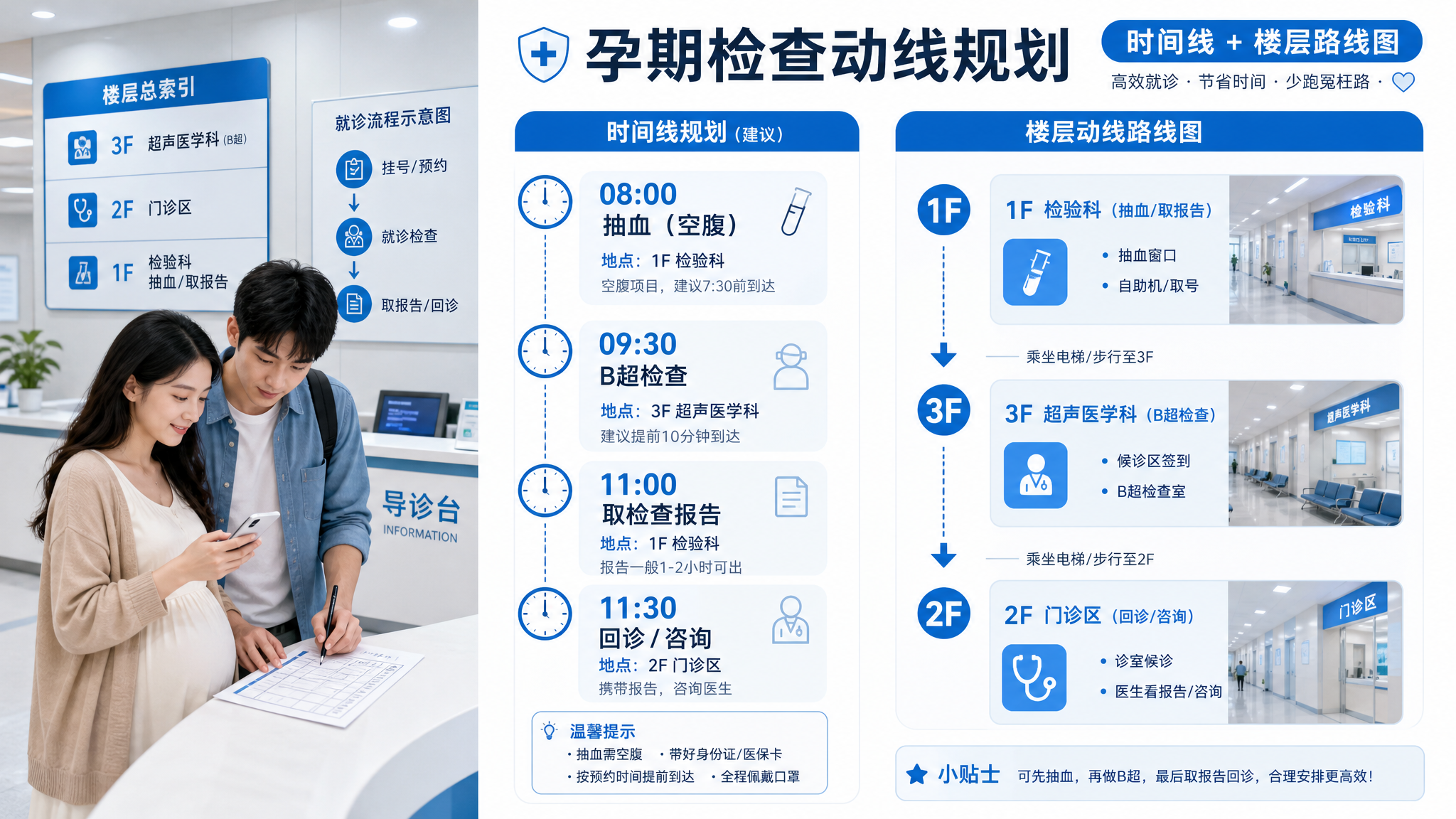 产检别再来回折返：这样“串单+串时间”少跑一趟