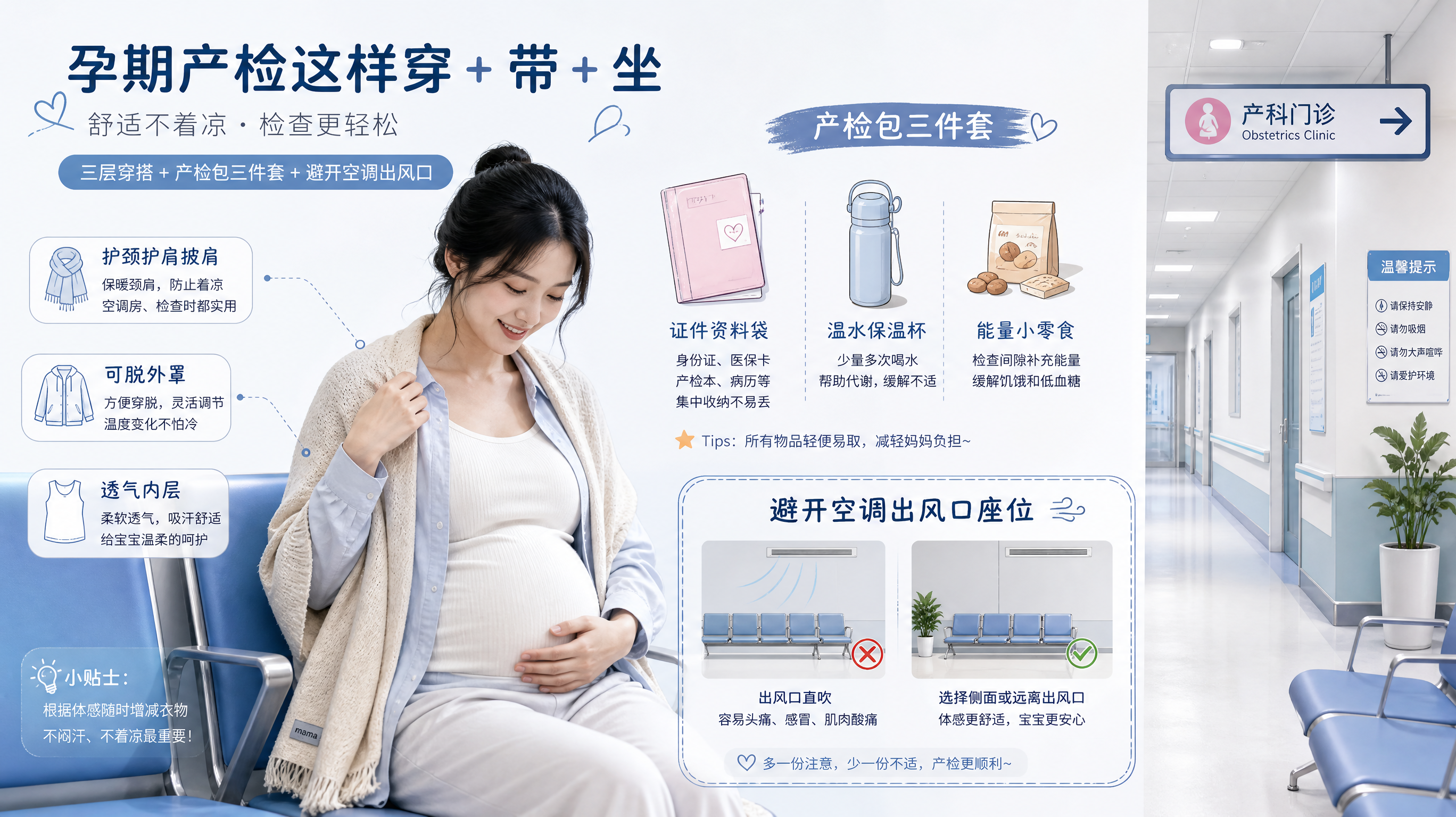 清爽蓝白色调的一页式信息图画面，场景为医院候诊区与走廊结合的拼接构图；中国孕妇（孕中晚期）坐在候诊椅