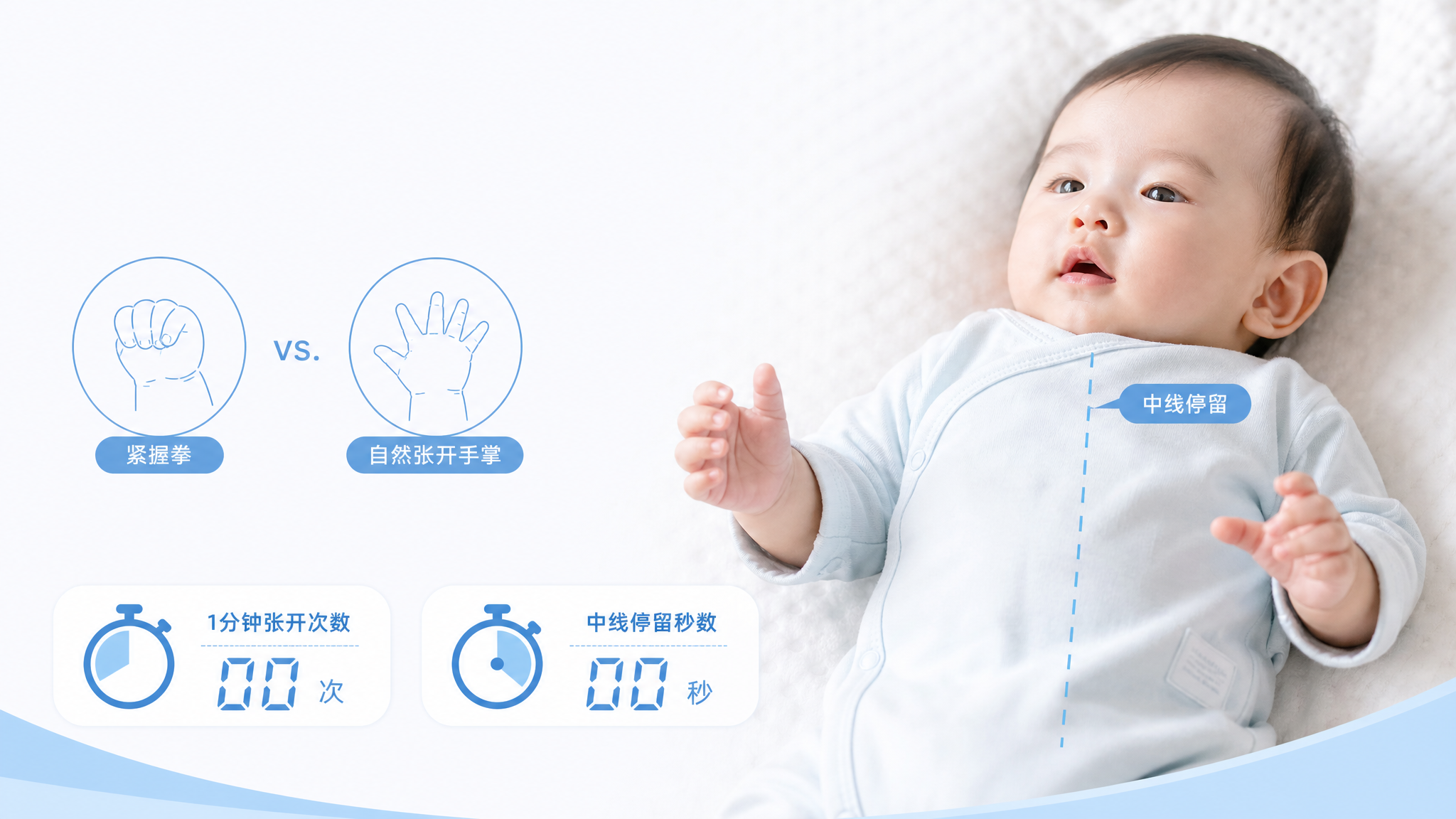 清爽白底与医学蓝配色的信息图风格画面，中国3个月左右婴儿的上半身与双手近景，宝宝躺在家中柔软床铺上，