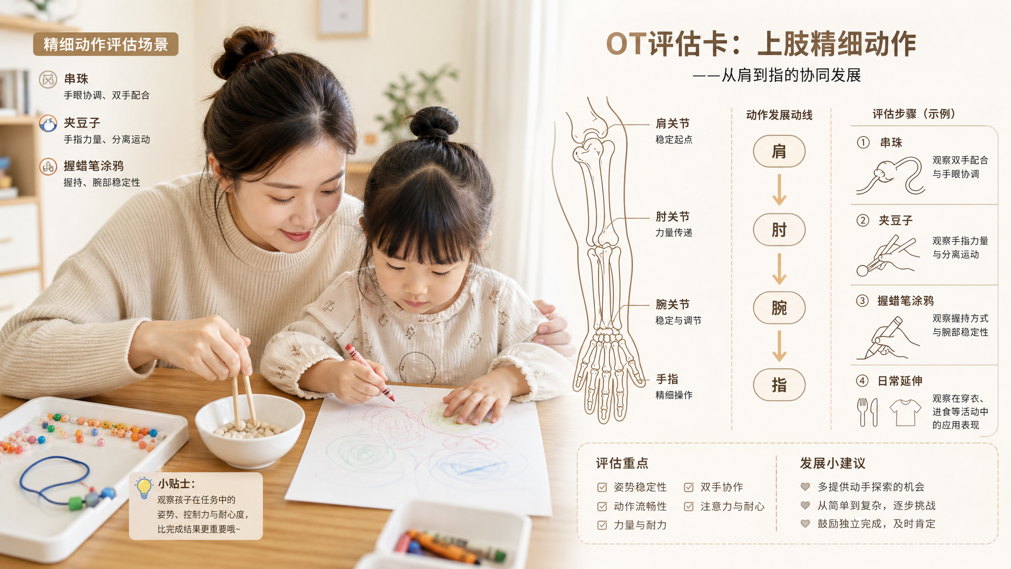 中国年轻妈妈在家中餐桌旁，陪一位3-6岁中国幼儿进行精细动作测试（串珠、夹豆子、握蜡笔涂鸦），桌面干