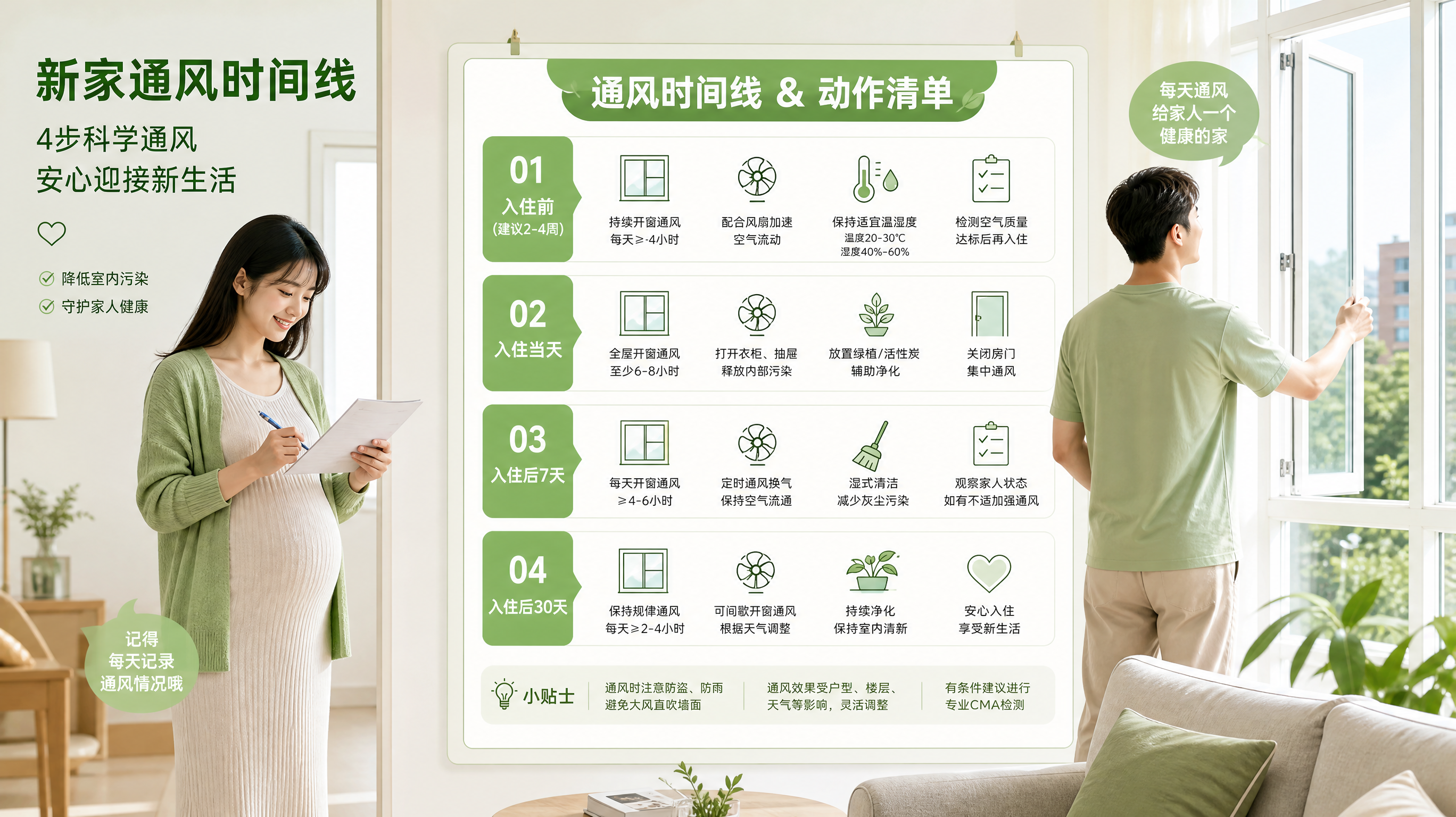 竖版信息图风格画面,中国年轻准妈妈与年轻爸爸在新家客厅门口查看一张“通风时间线”清单,准妈妈手拿笔记
