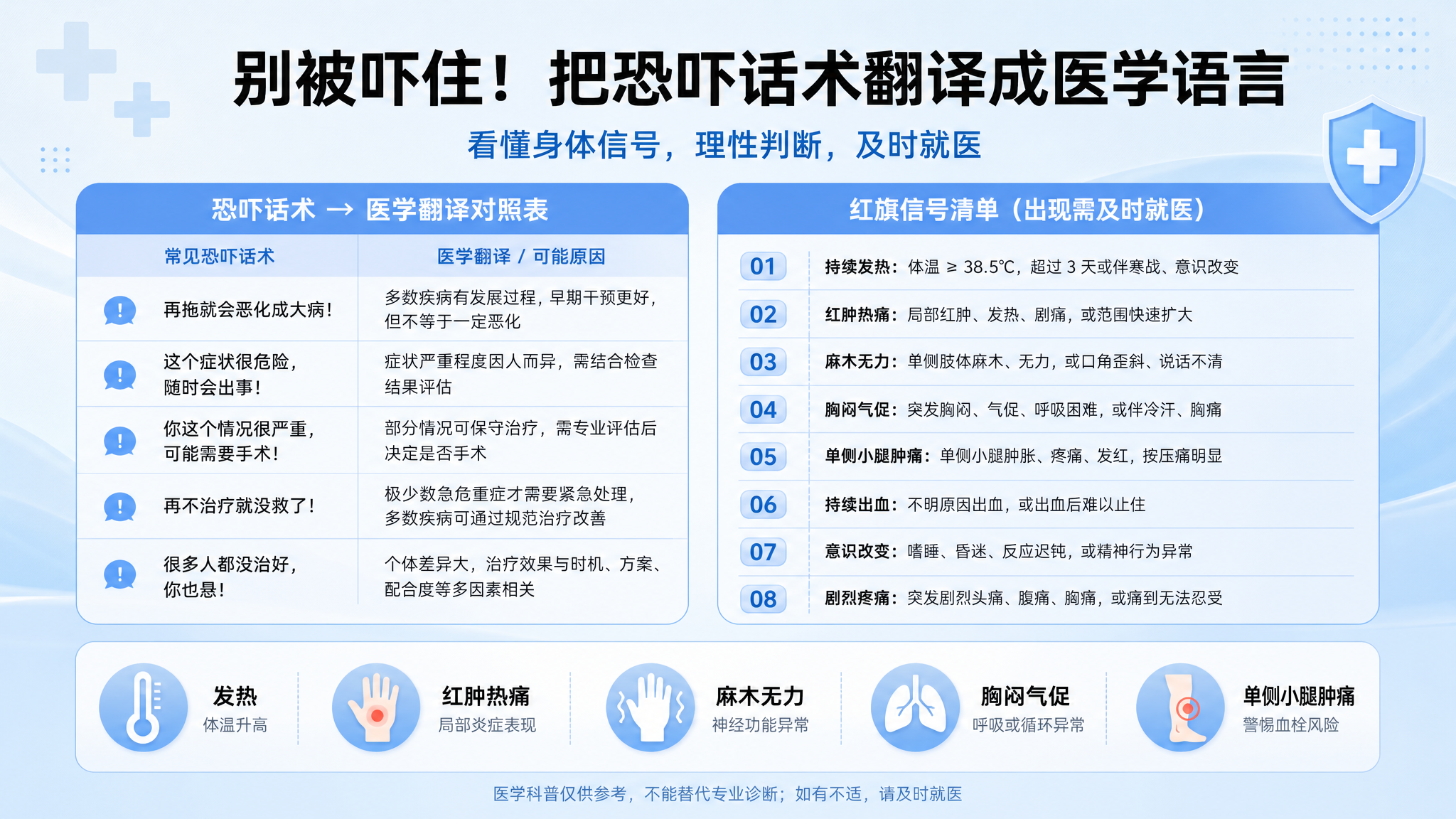 一张适合小红书截图保存的信息图海报风格画面，冷蓝色治愈系背景+高对比黑色字体的排版，核心主体为“恐吓