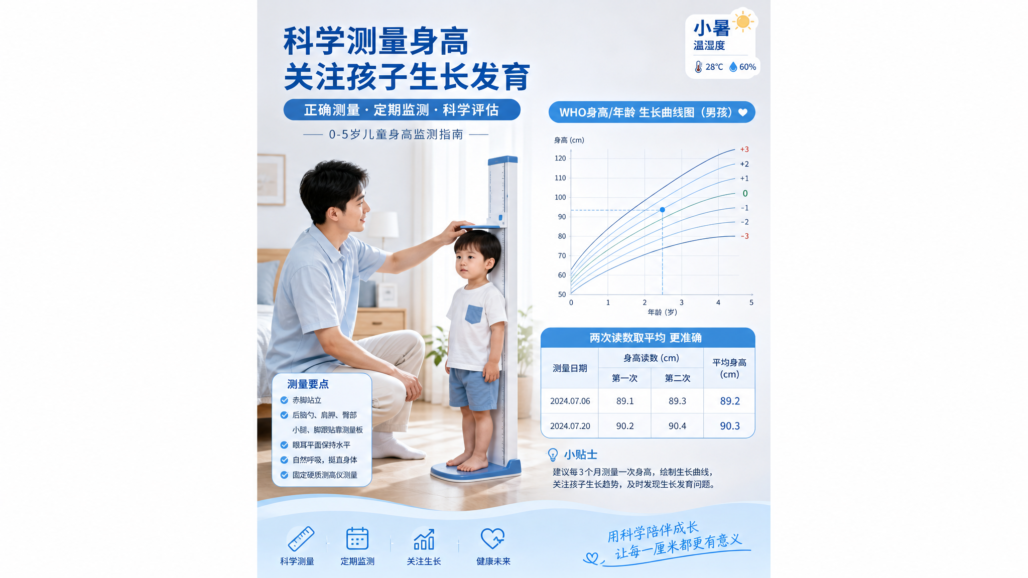 蓝白医学风插画与写实结合的画面,中国年轻爸爸在家中明亮整洁的卧室/客厅,用固定硬质测高仪给一名中国2