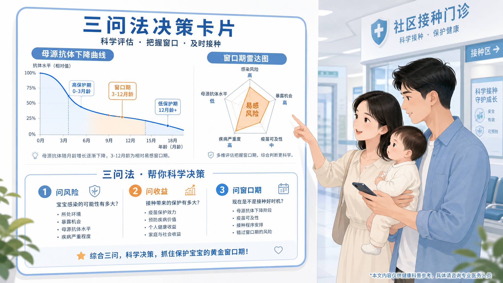 二类疫苗到底值不值：三问法把争吵变决策