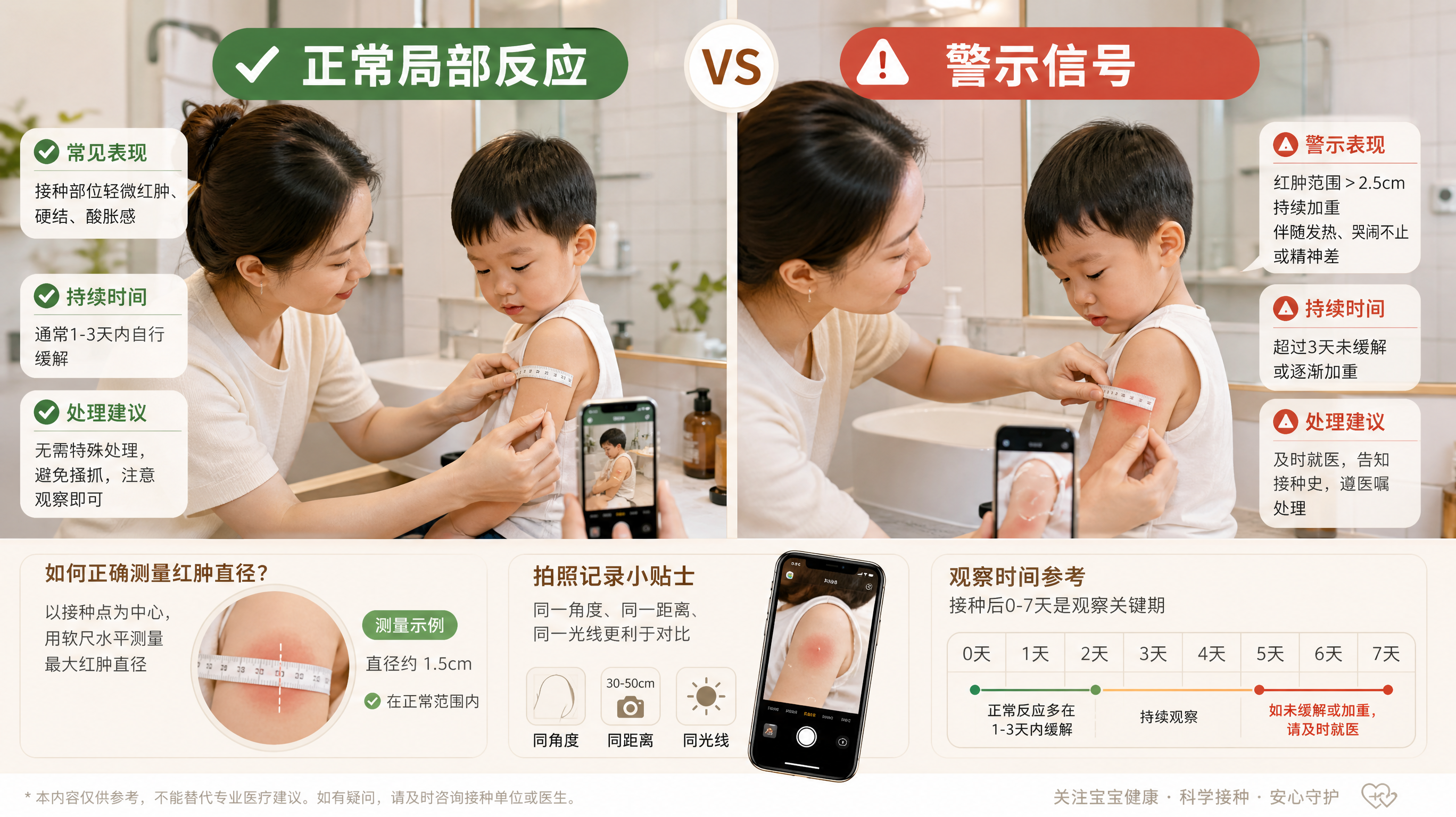 对照式科普海报风格画面，画面左右分栏对比“正常局部反应 vs 警示信号”，场景为明亮整洁的家庭浴室镜