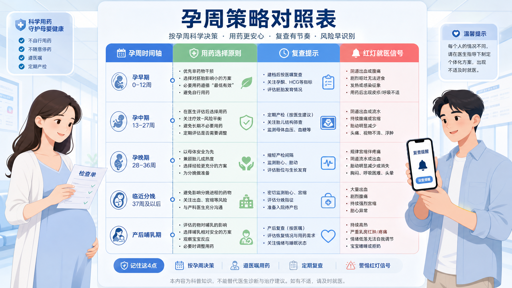 孕期甲亢用药怎么选？按孕周抓住3件事