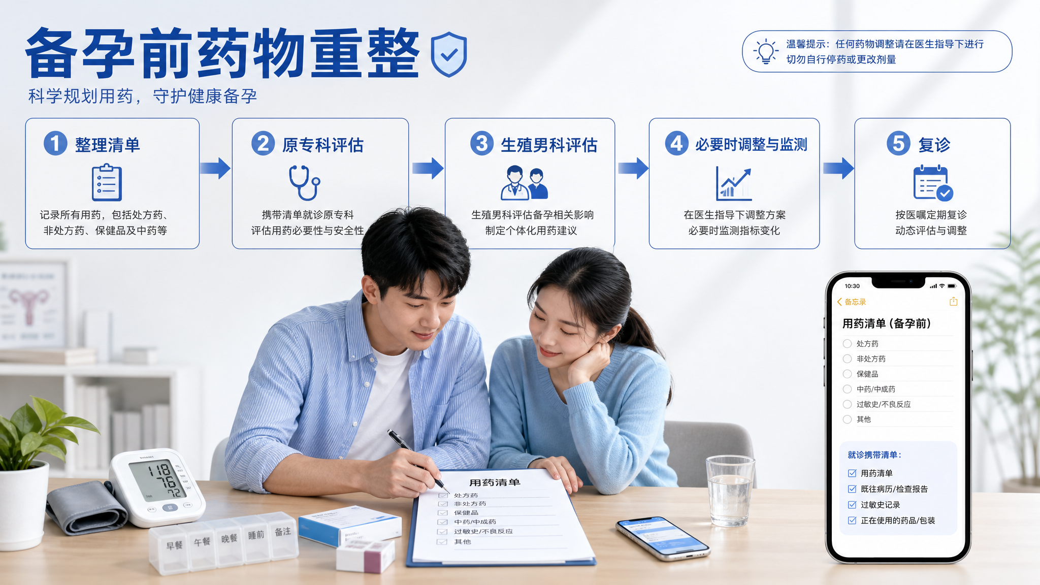 竖版信息图海报风格，蓝白稳重科普配色，场景为医院就诊前的桌面与手机备忘录，中国年轻夫妻坐在桌前一起整