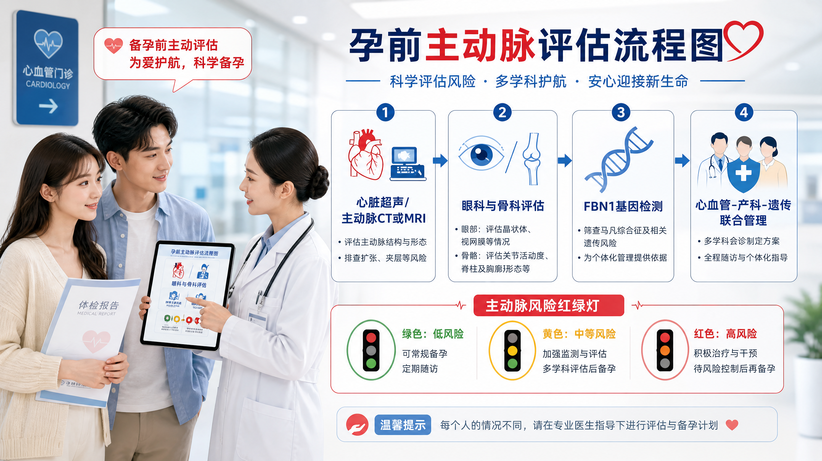 高瘦手指长备孕前先查主动脉：别等夹层来敲门