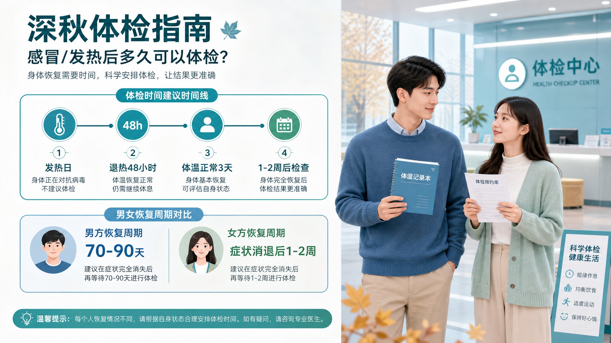 发热咳嗽后孕前检查怎么改期？夫妻同检时间线照着做
