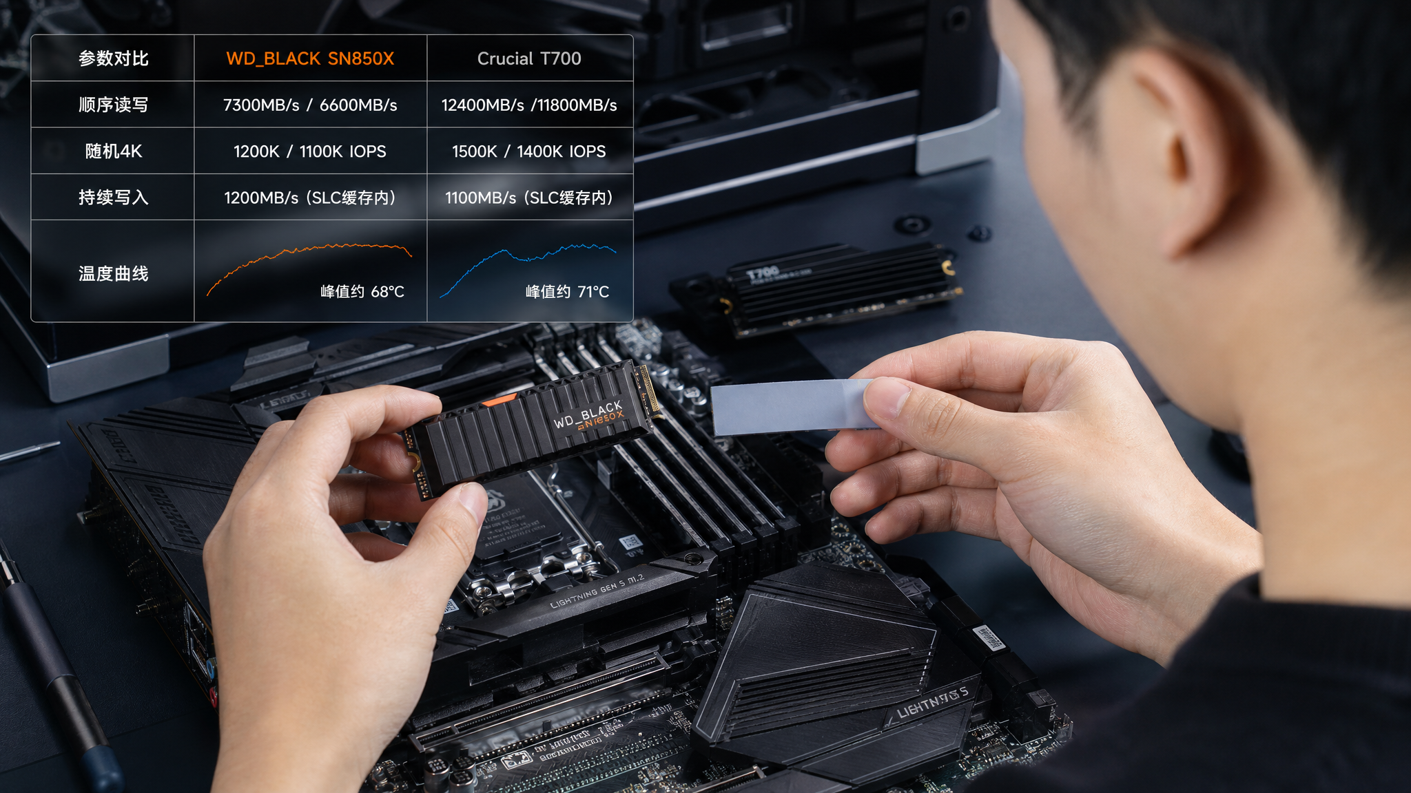 PCIe 6.0 SSD真升级点：别盯14GB/s，先看发热和随机4K
