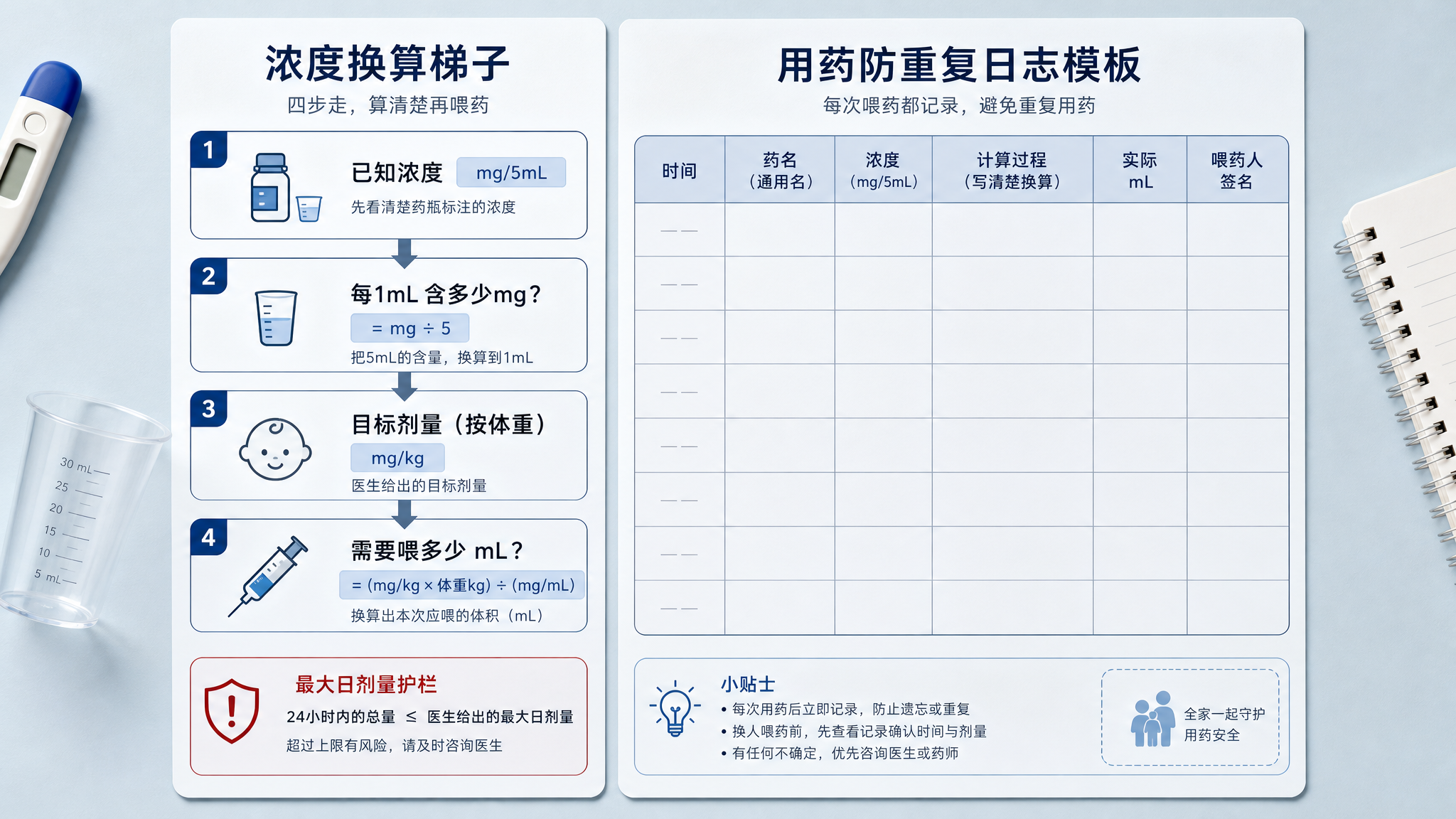 退烧药剂量别凭手感：3步算清mg/kg再换mL
