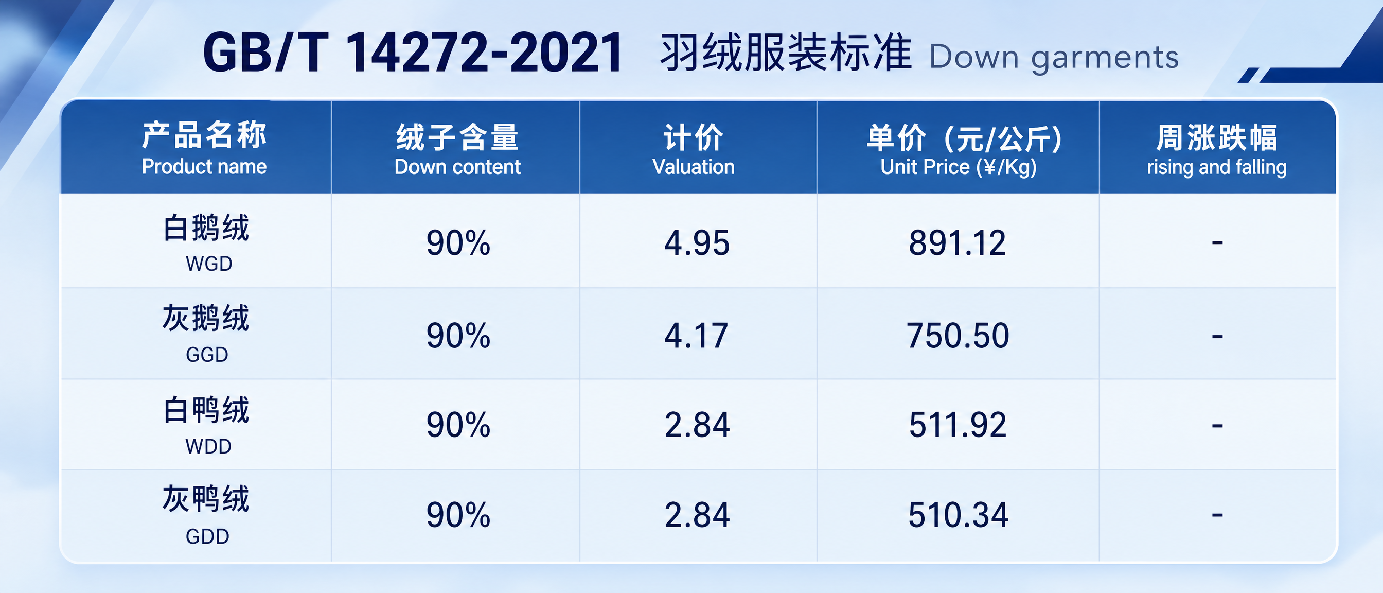 86克充绒标价2299元：双11买羽绒服前，先把水洗标和到手价看明白