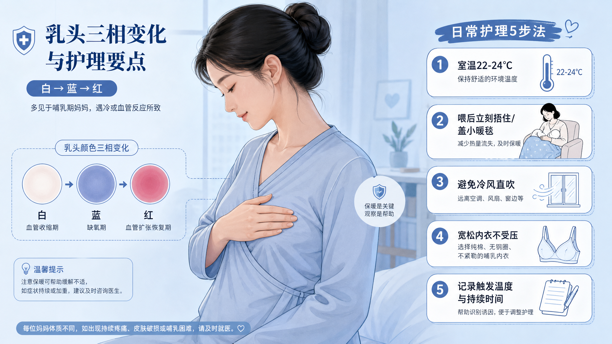 哺乳后乳头白蓝红还针扎痛？多半不是奶少