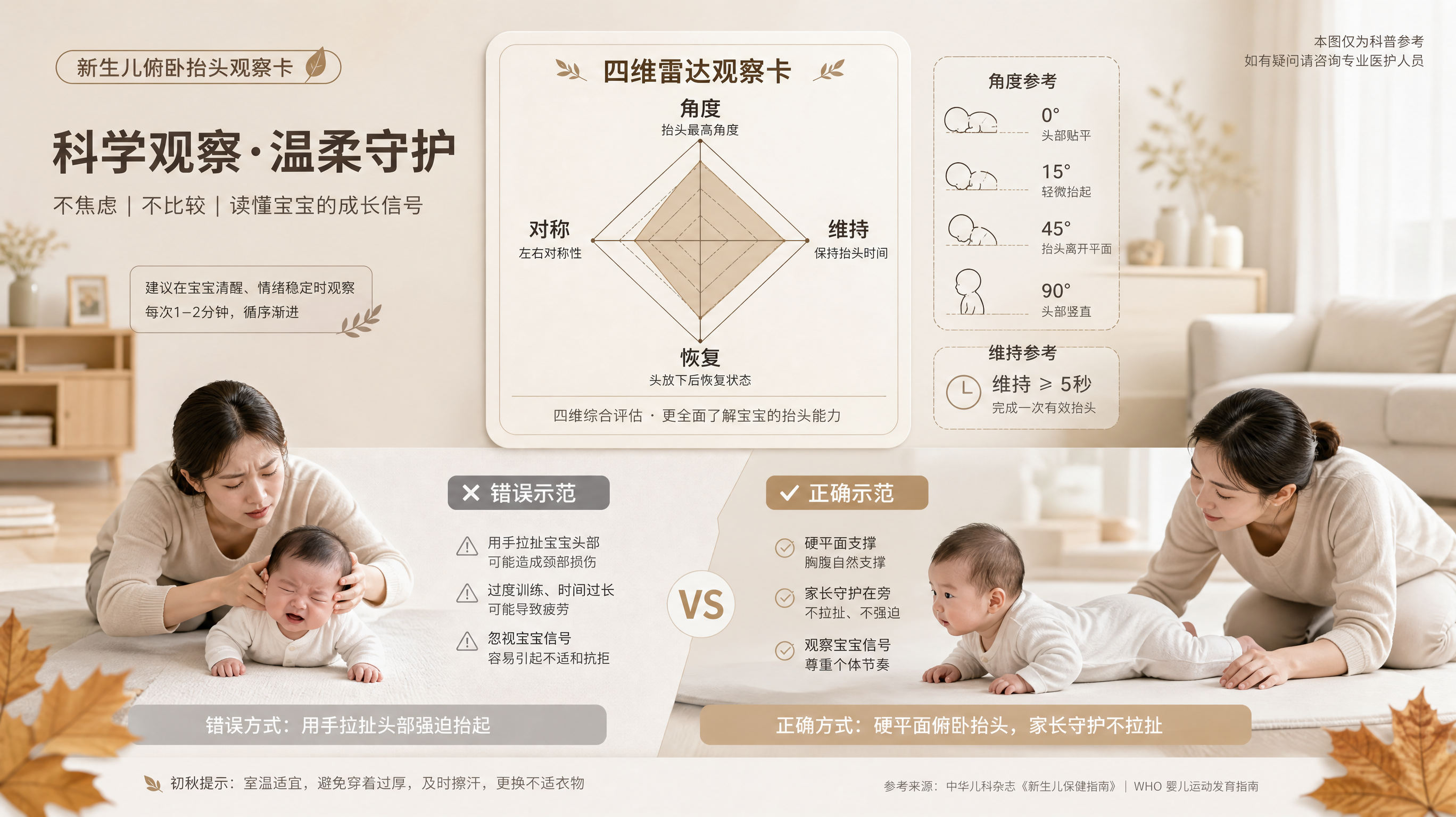 别盯月龄了：10分钟用4维看懂宝宝抬头质量
